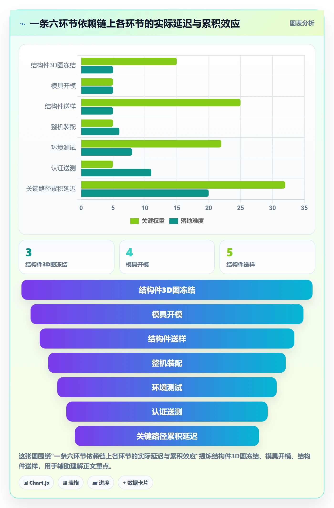 前置任务管理指南:PMO如何做好任务依赖,协同管理全流程