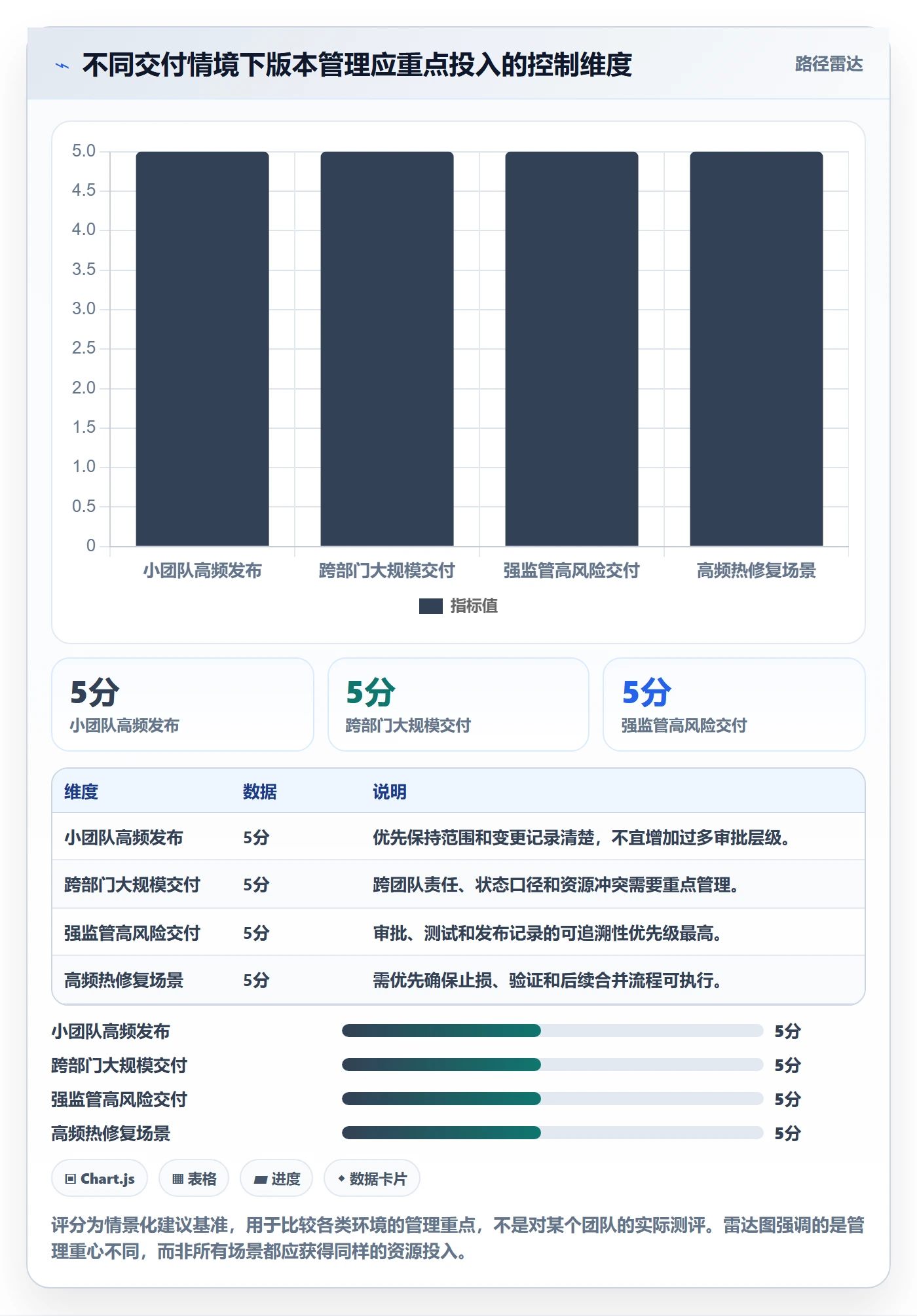 版本管理版本内容教程:项目负责人效率提升,避坑指南