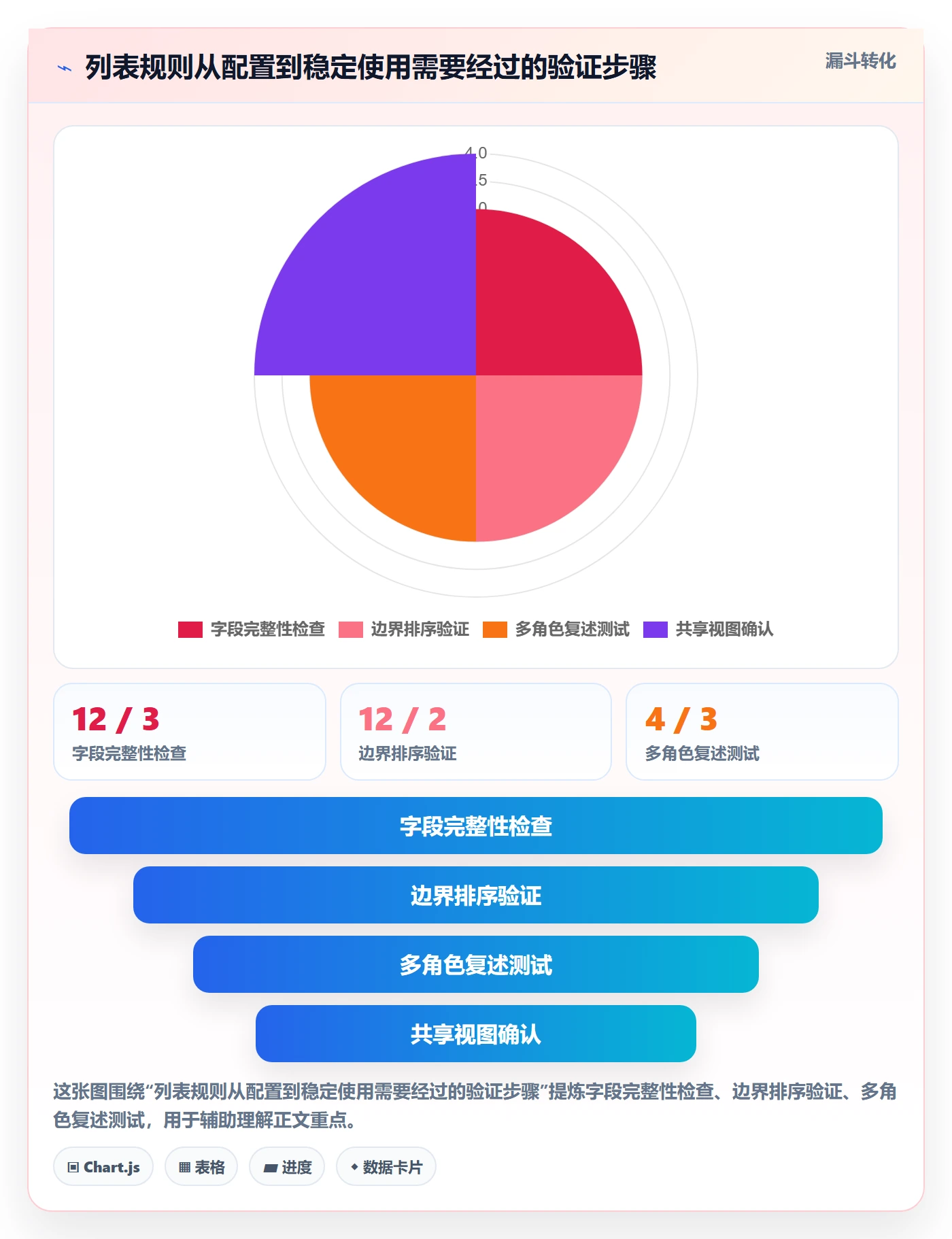 列表视图排序教程:项目成员制度设计,避坑指南