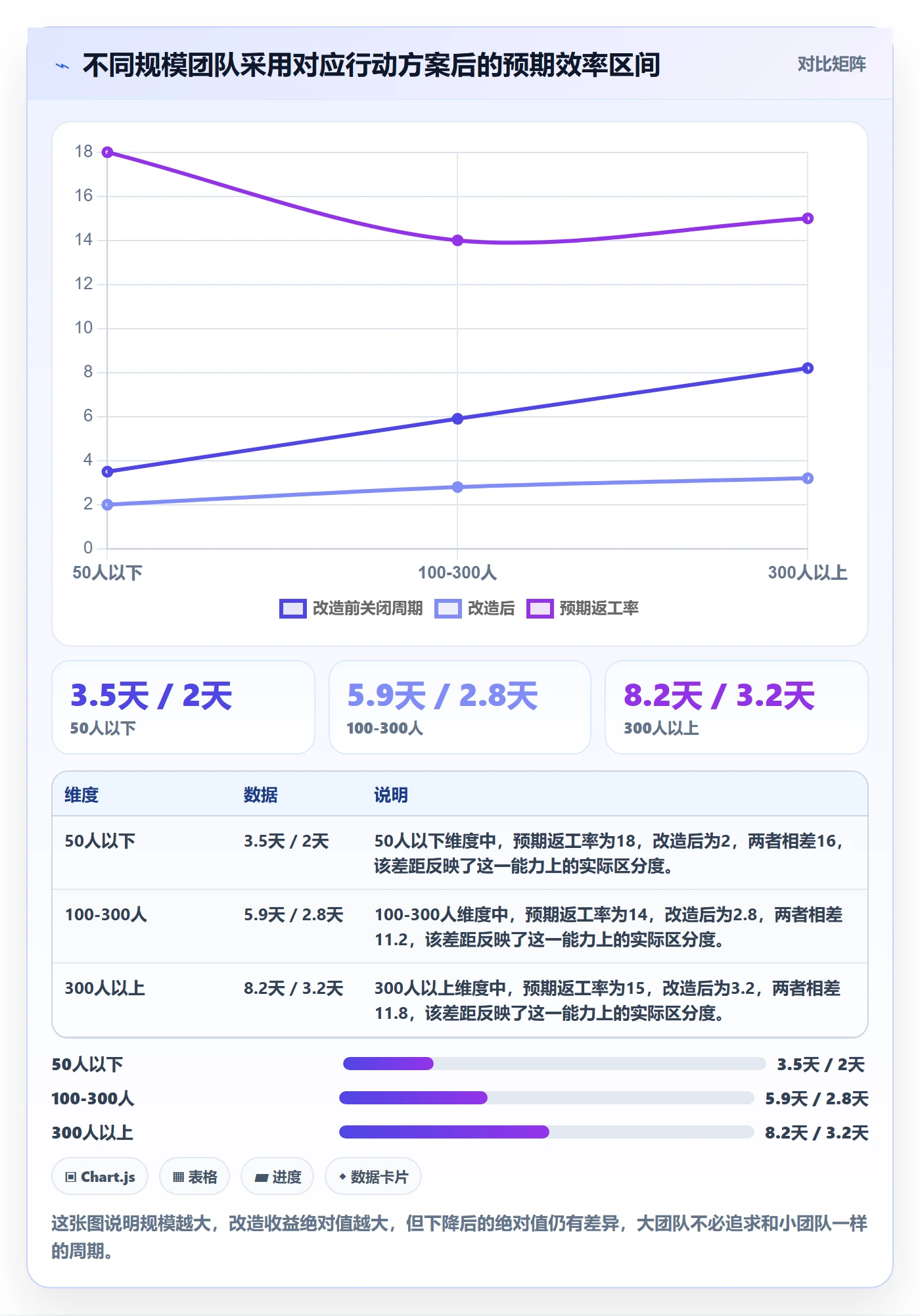 确认完成实操方法：跨部门团队提升任务验收效率的实操方法方法与模板