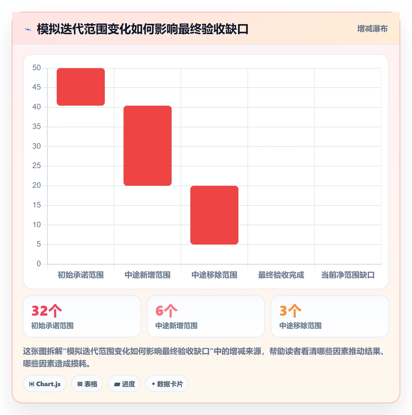 迭代任务最佳实践:项目负责人迭代管理数据分析,常见问题