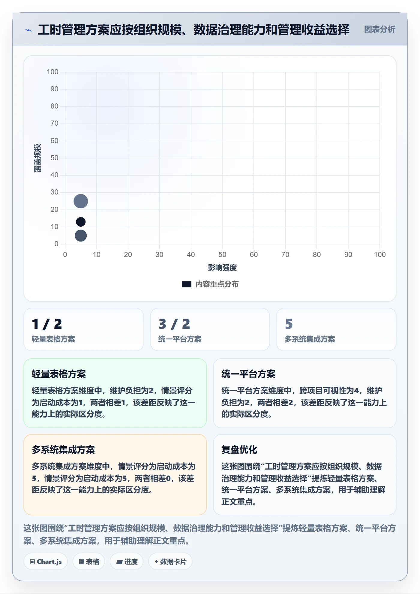 工时管理剩余工时全流程：企业管理者数据分析与一文讲清