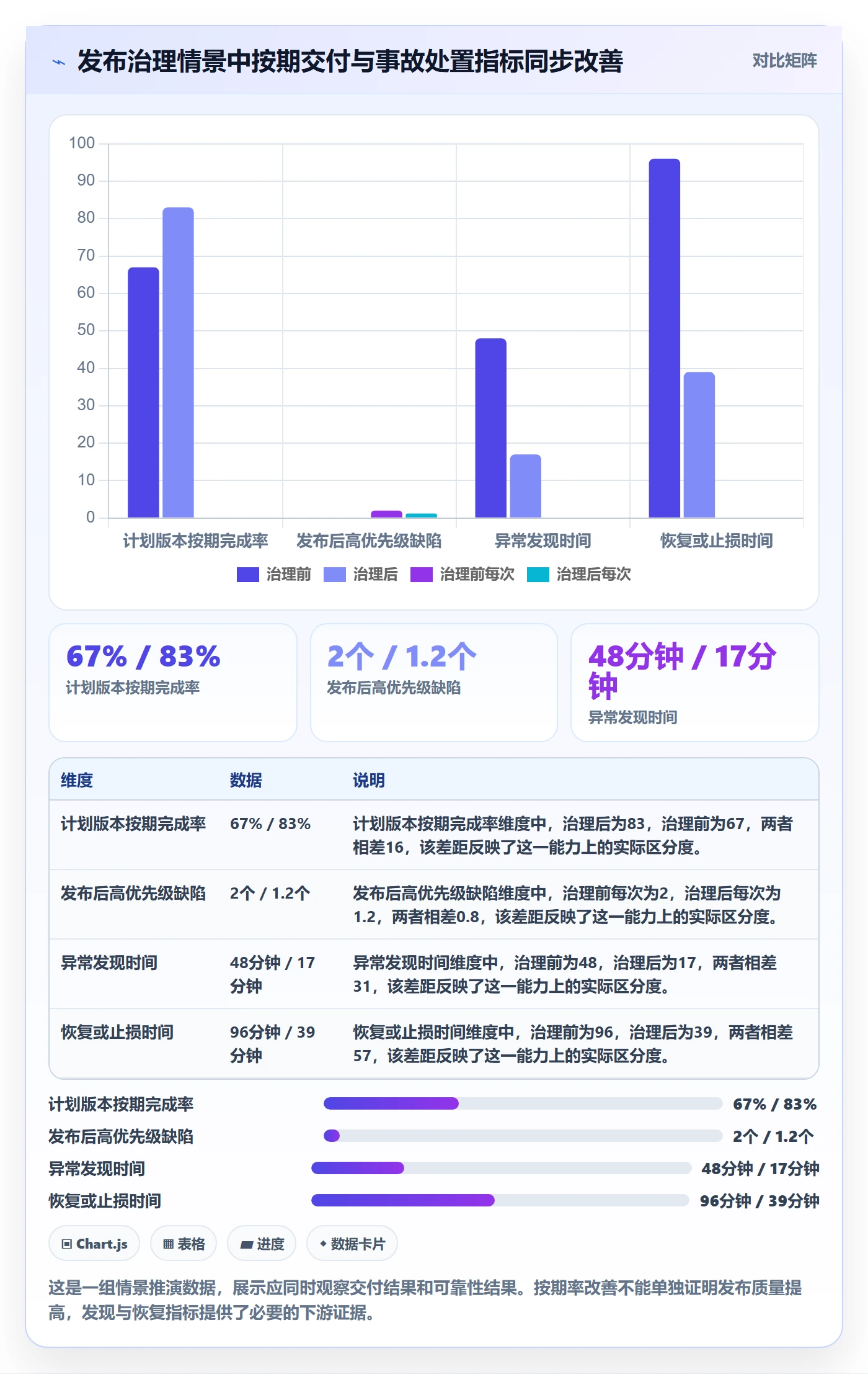 版本发布时间最佳实践:项目负责人版本管理实操方法,常见问题