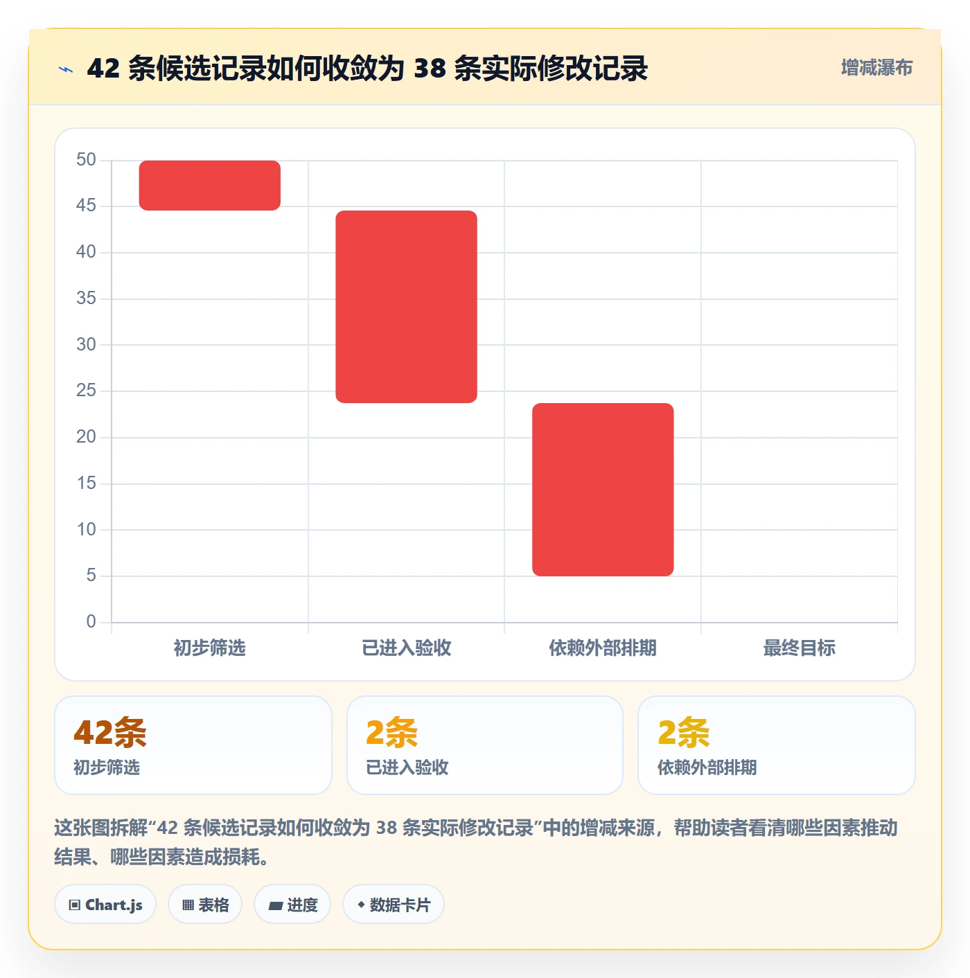 列表视图批量操作全流程:项目成员效率提升与一文讲清
