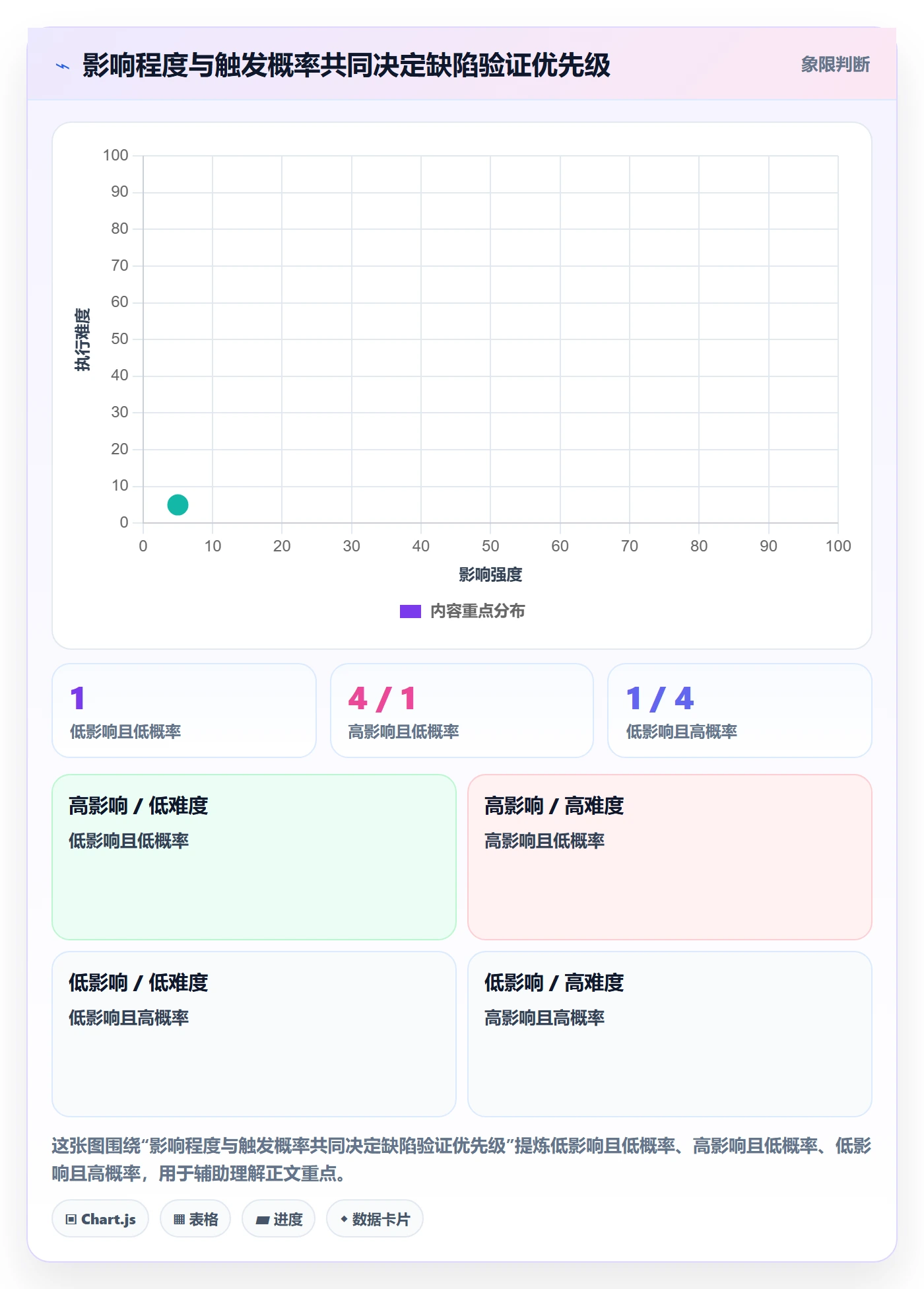 验证怎么做?项目经理协同管理:Bug / 缺陷从0到1