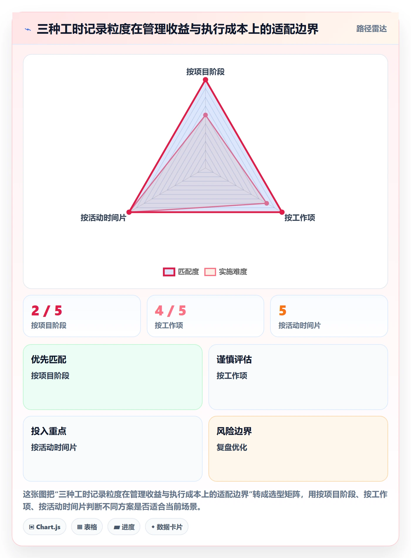 工时管理如何做好工时?项目成员制度设计与操作步骤