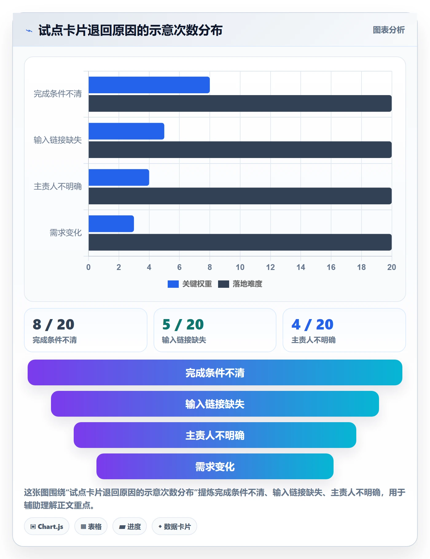 看板如何做好卡片?跨部门团队落地方案与操作步骤