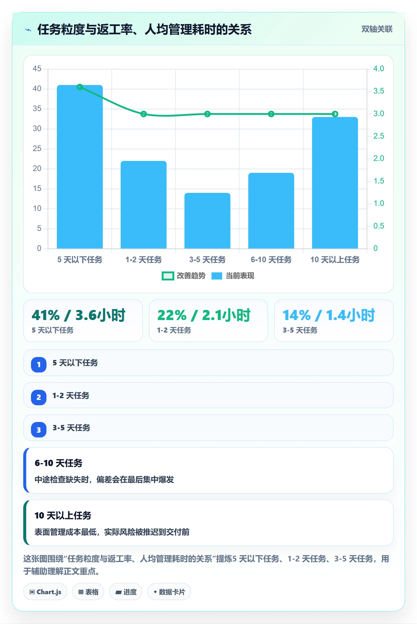 委派流程与规范:项目成员任务分派入门指南关键指标