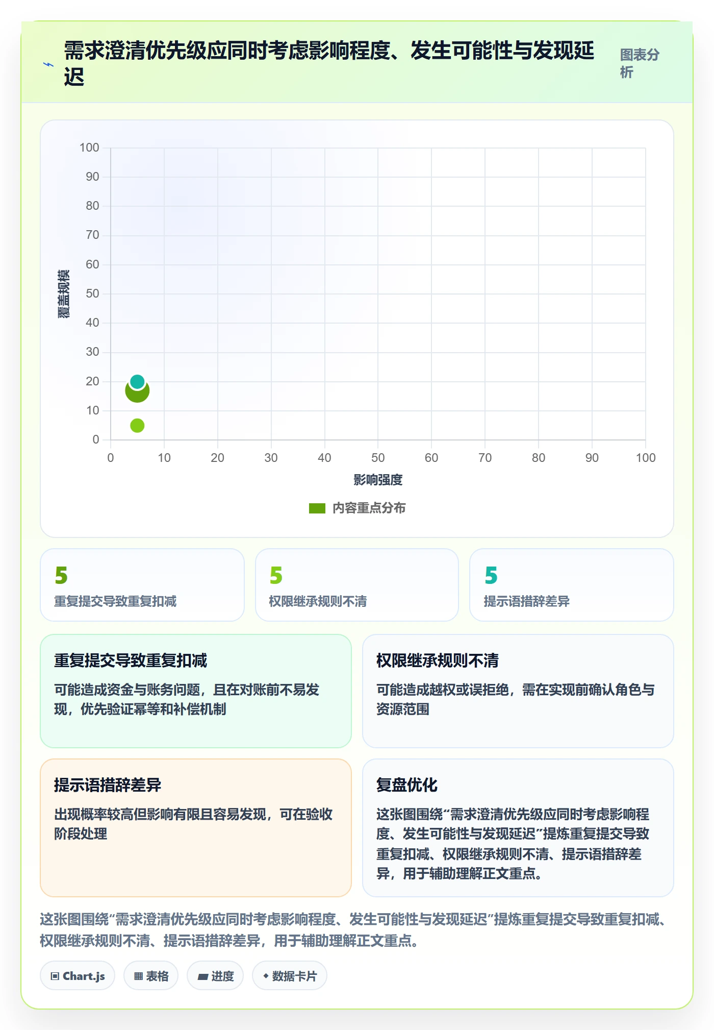 需求拆解最佳实践:项目经理需求管理风险控制,常见问题
