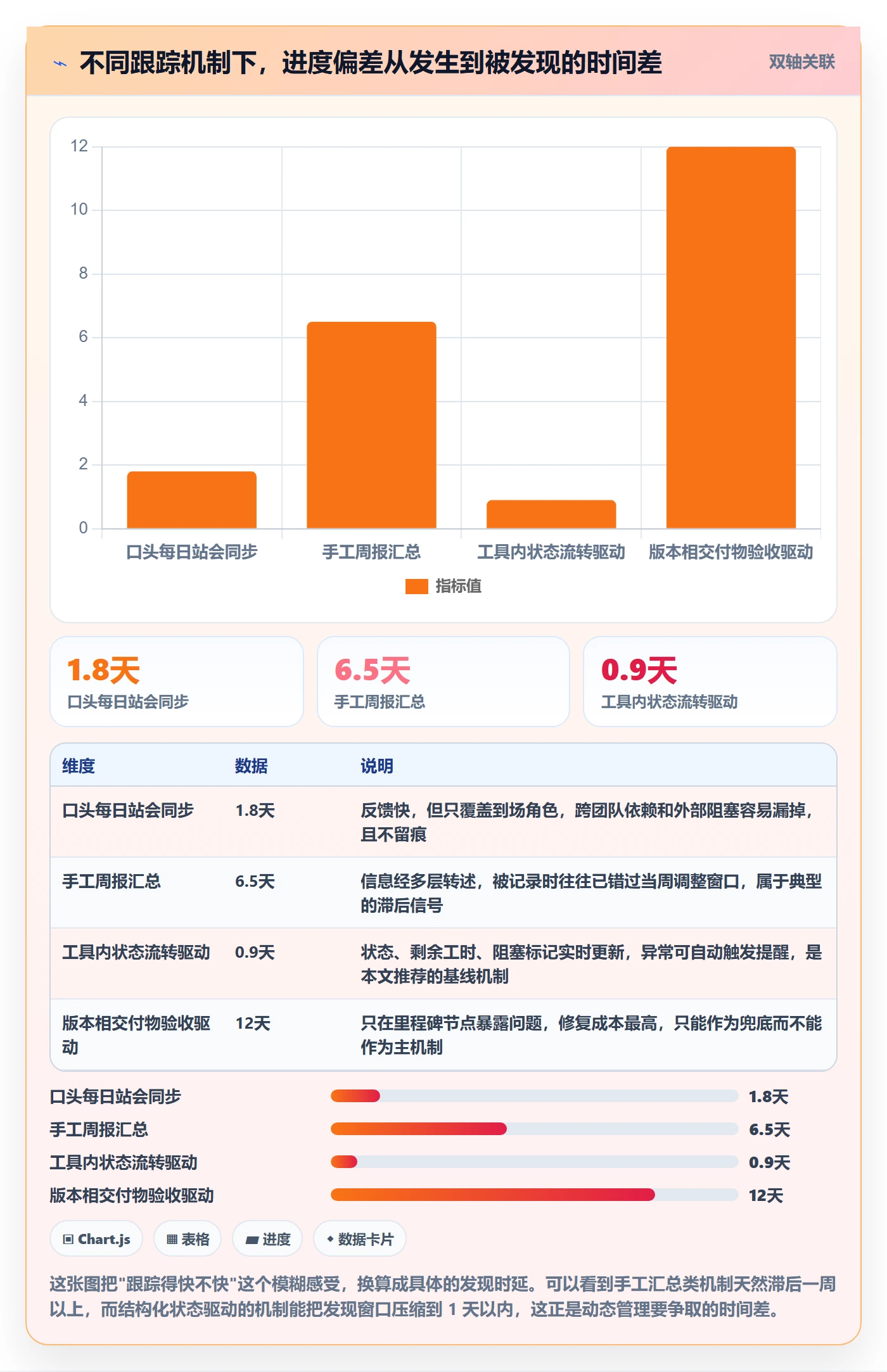 动态管理指南：产品经理如何做好进度跟踪，实操方法全流程