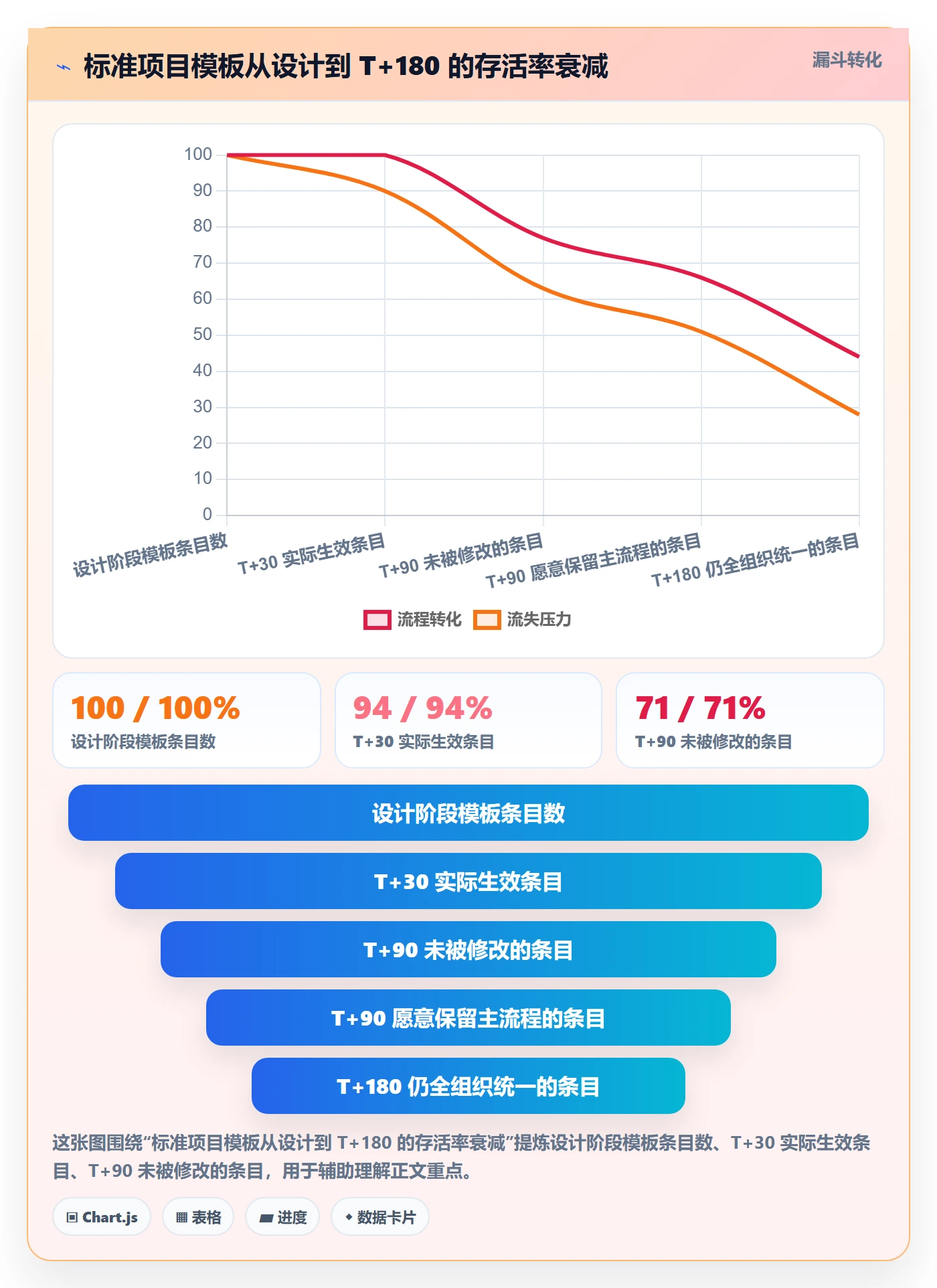 模板权限流程与规范:实施团队项目模板落地方案关键指标