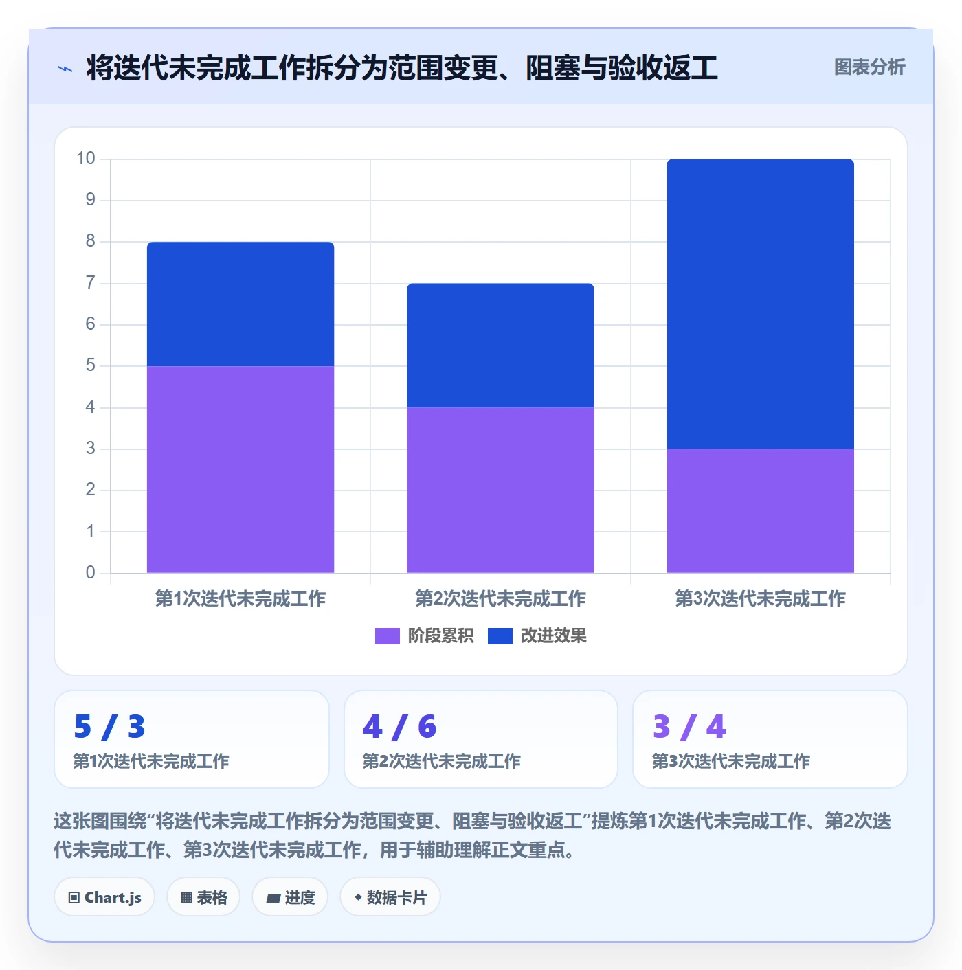 迭代管理迭代任务教程：产品经理数据分析，避坑指南