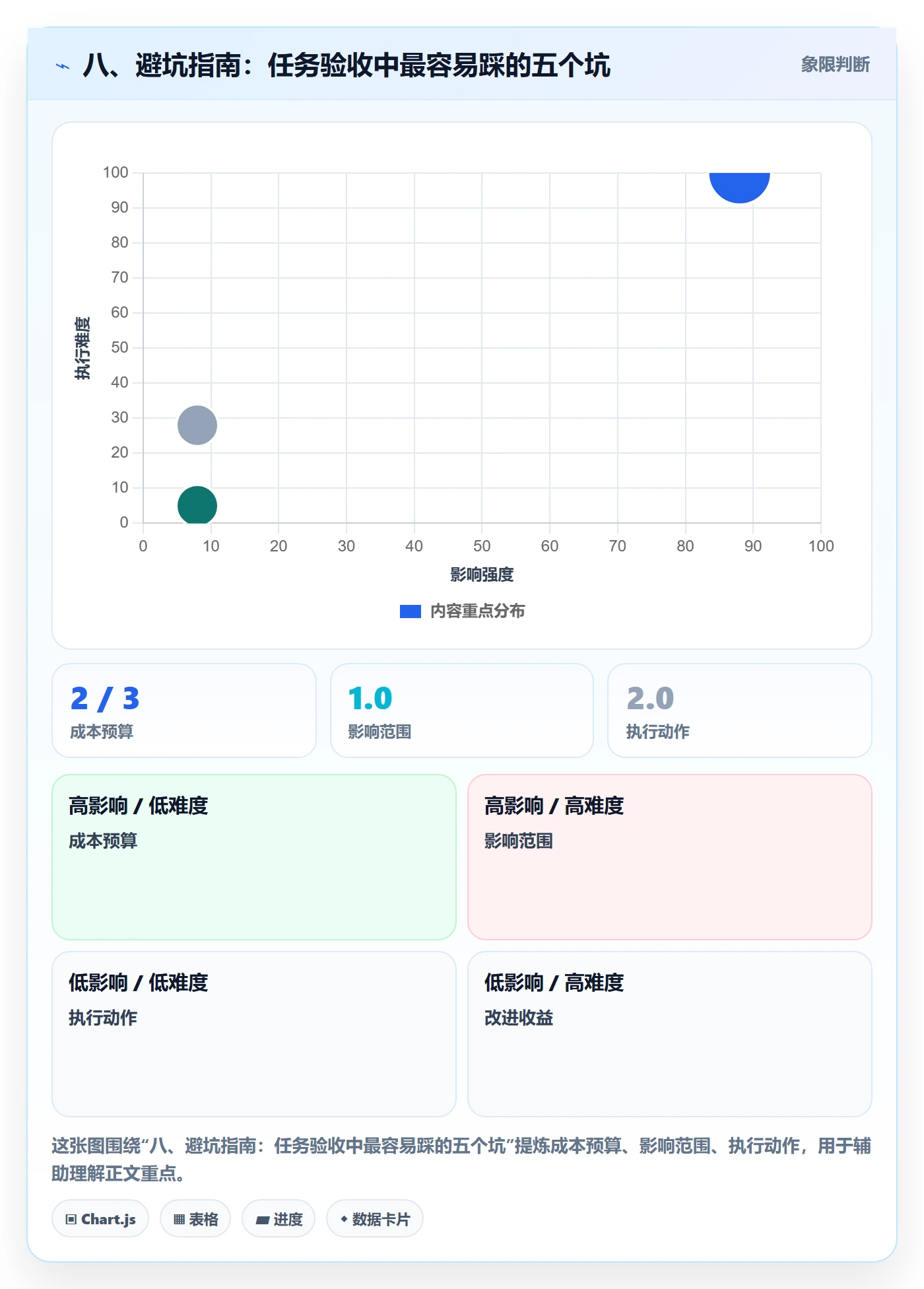 八、避坑指南：任务验收中最容易踩的五个坑