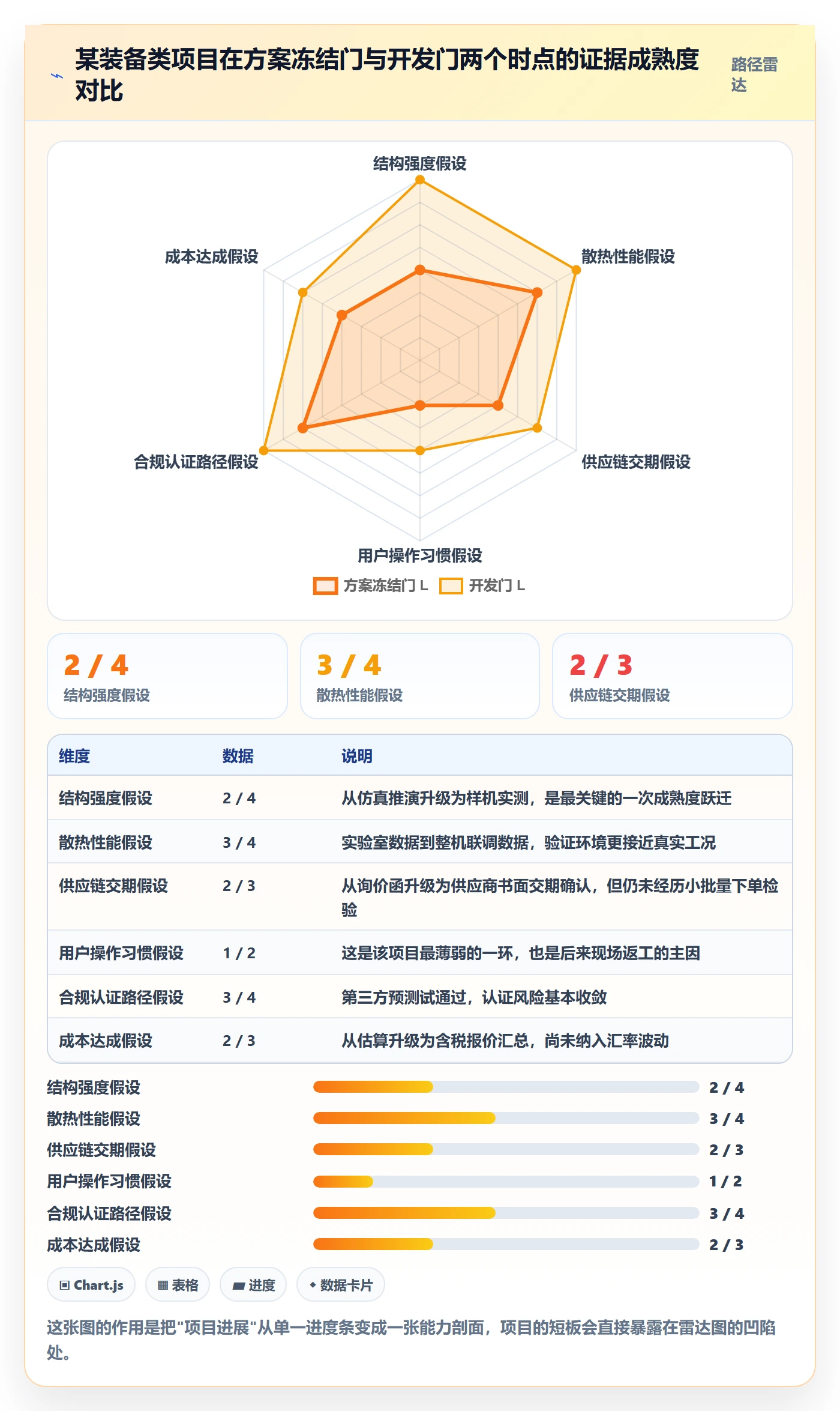 项目阶段阶段门全流程:项目负责人风险控制与一文讲清