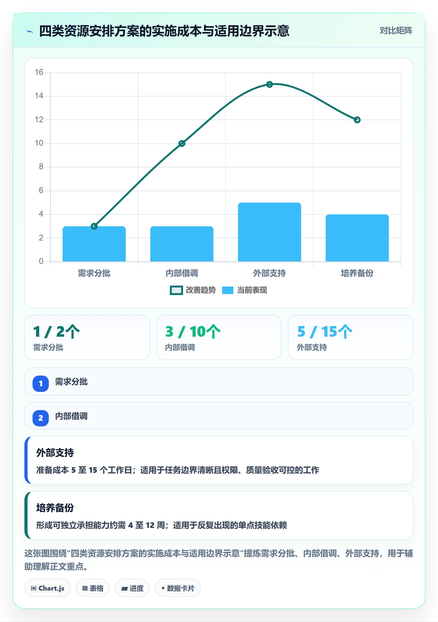 人力资源计划如何做好资源冲突?跨部门团队流程优化与操作步骤
