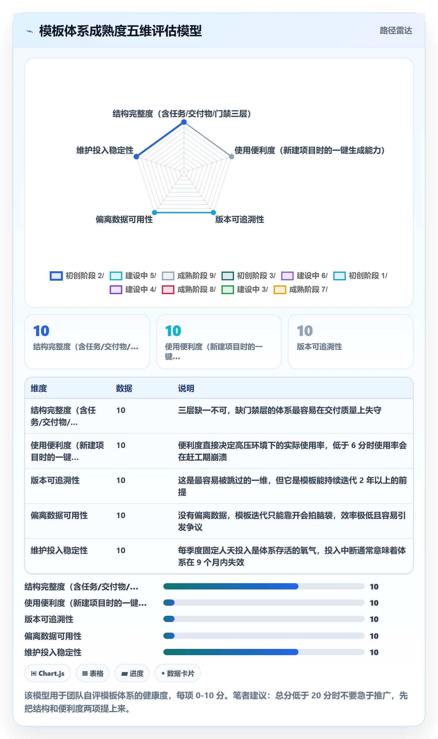 项目模板怎么做?实施团队效率提升:项目模板从0到1