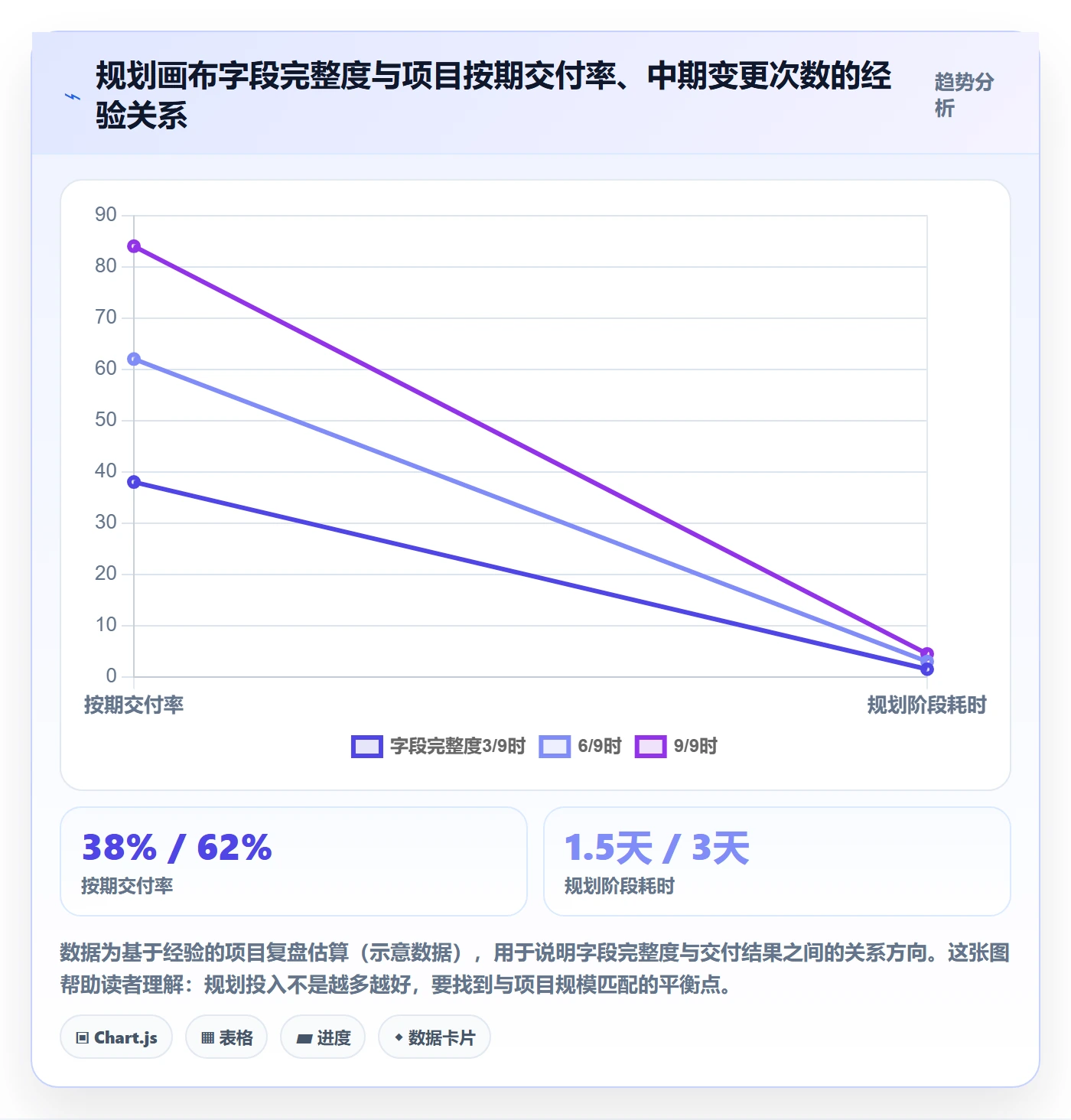 工作计划实操方法：跨部门团队提升项目规划效率的入门指南方法与模板