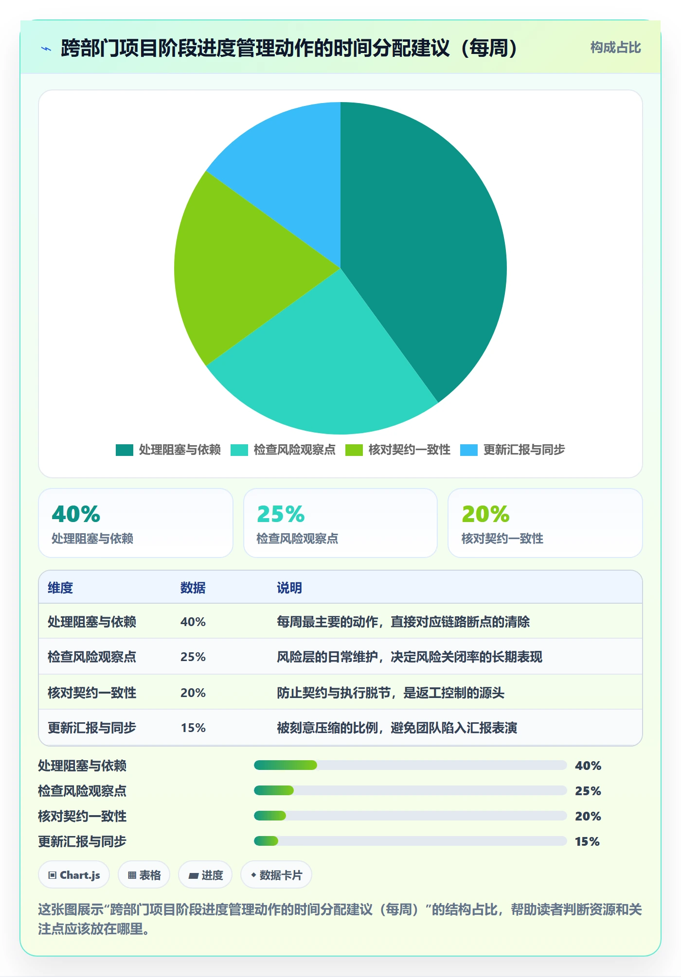 阶段进度实操方法：跨部门团队提升进度管理效率的风险控制方法与模板