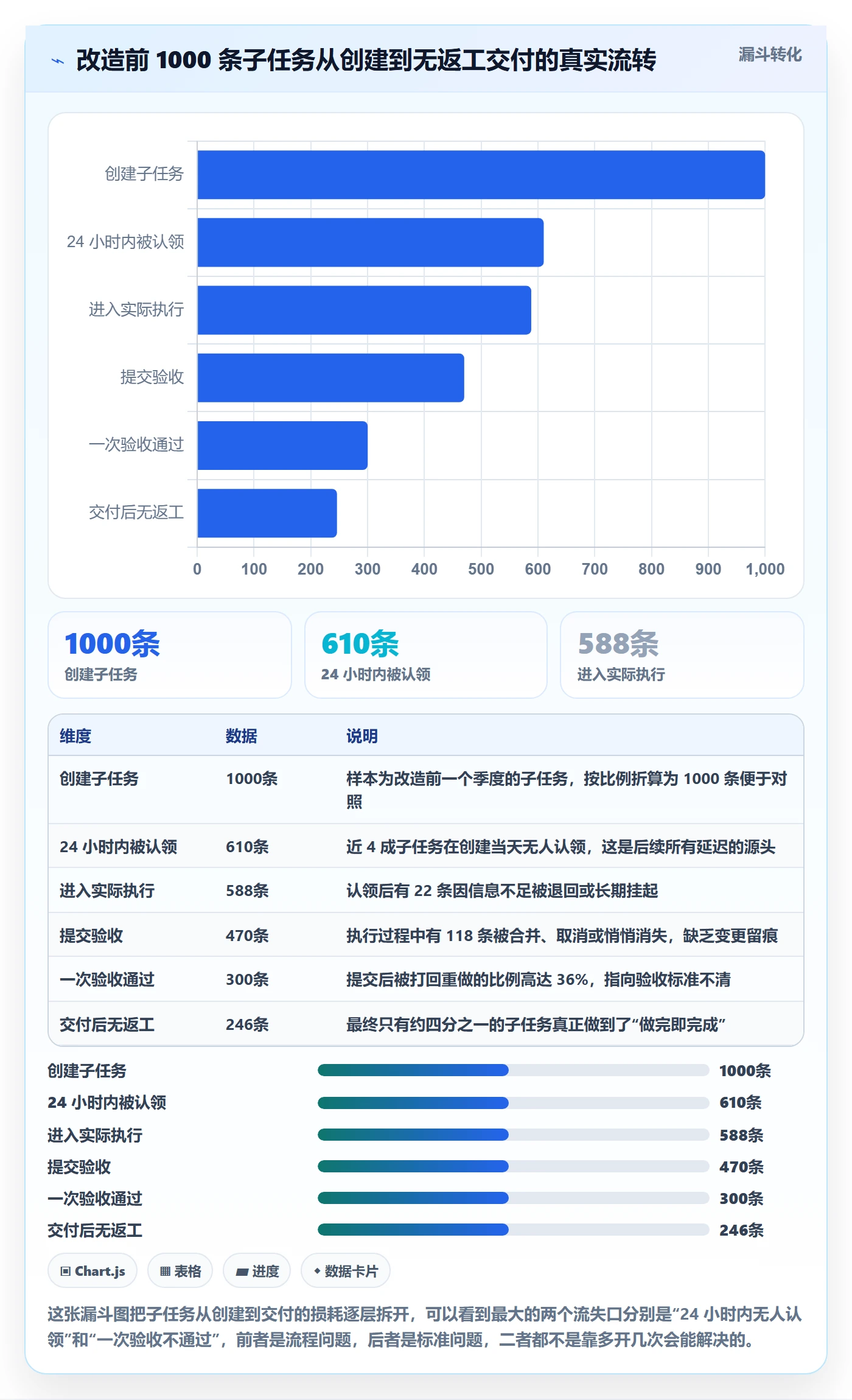 子任务落地方案:产品经理开展任务管理的流程优化案例解析