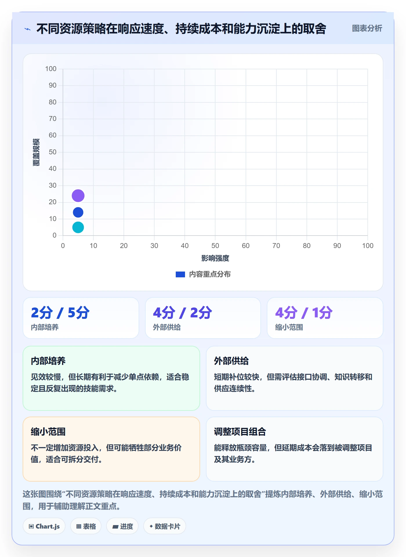 资源管理资源教程:PMO最佳实践,避坑指南