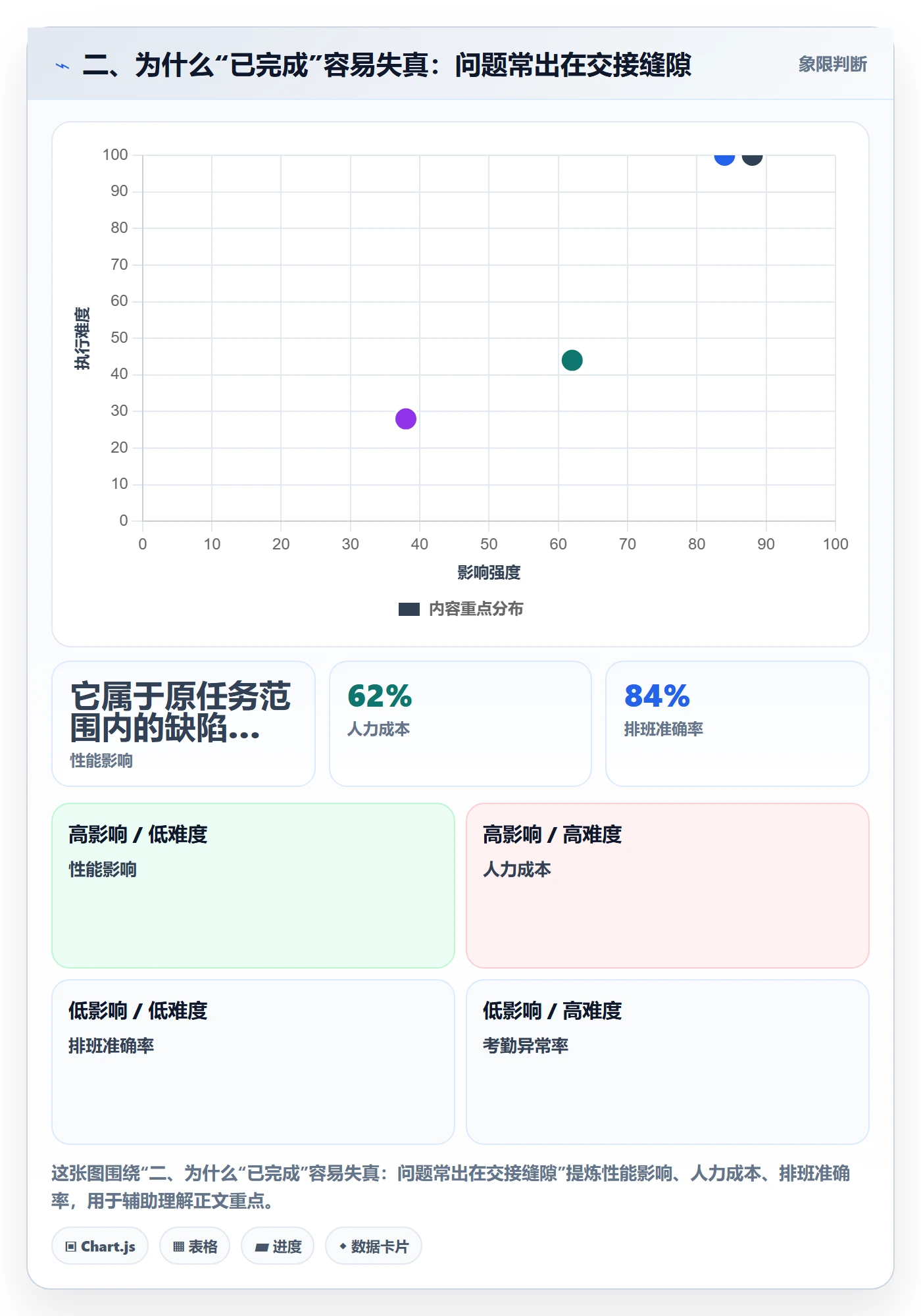 二、为什么“已完成”容易失真:问题常出在交接缝隙