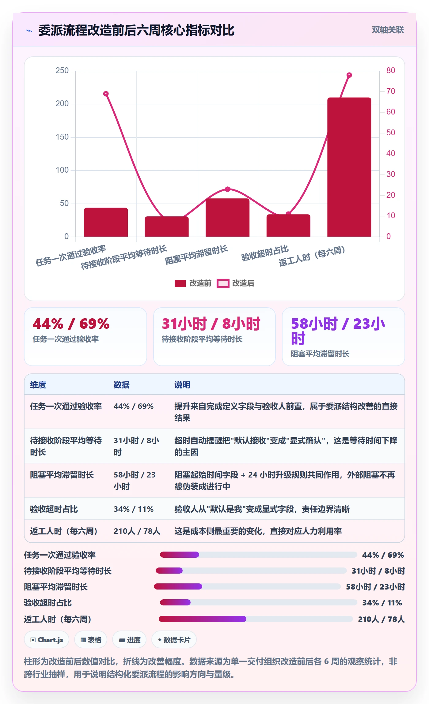任务分派委派全流程:实施团队协同管理与一文讲清