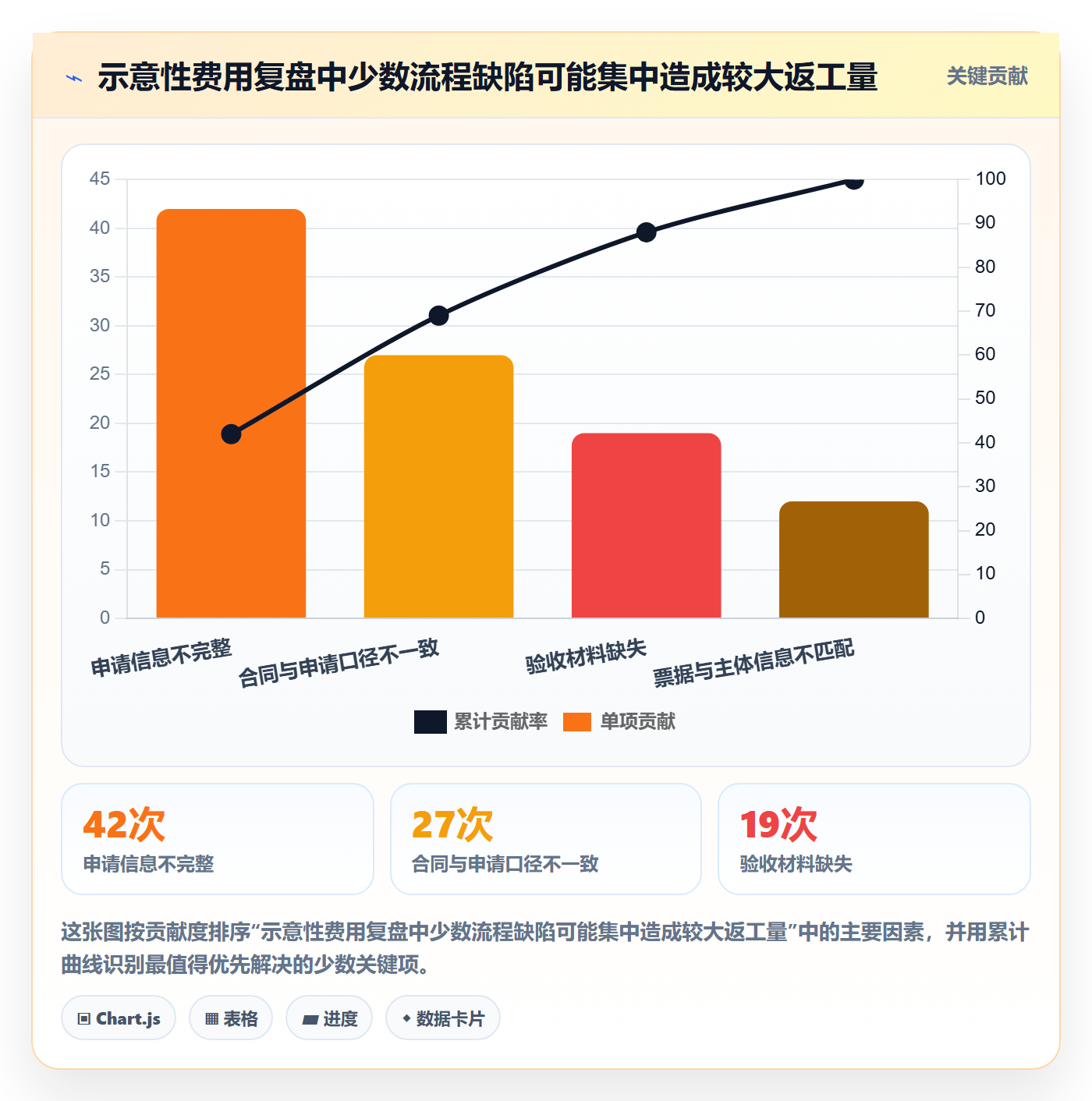 成本管理费用全流程:跨部门团队协同管理与一文讲清