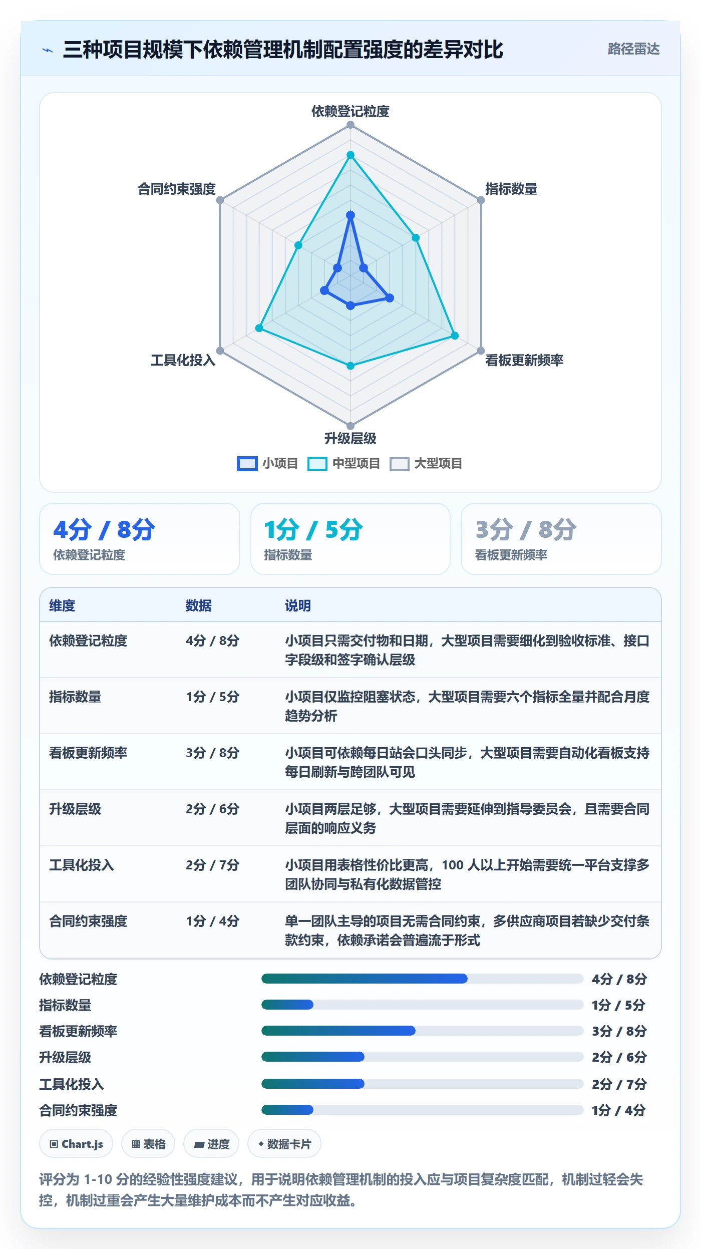 SF流程与规范:实施团队任务依赖风险控制关键指标