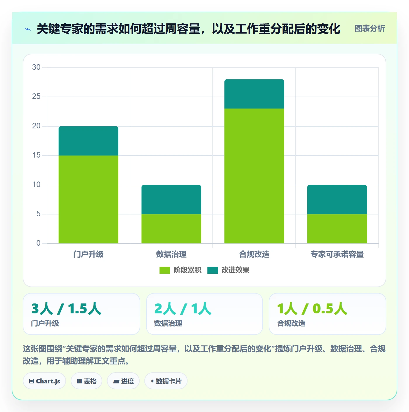 资源冲突管理方法大全:产品经理人力资源计划协同管理落地清单