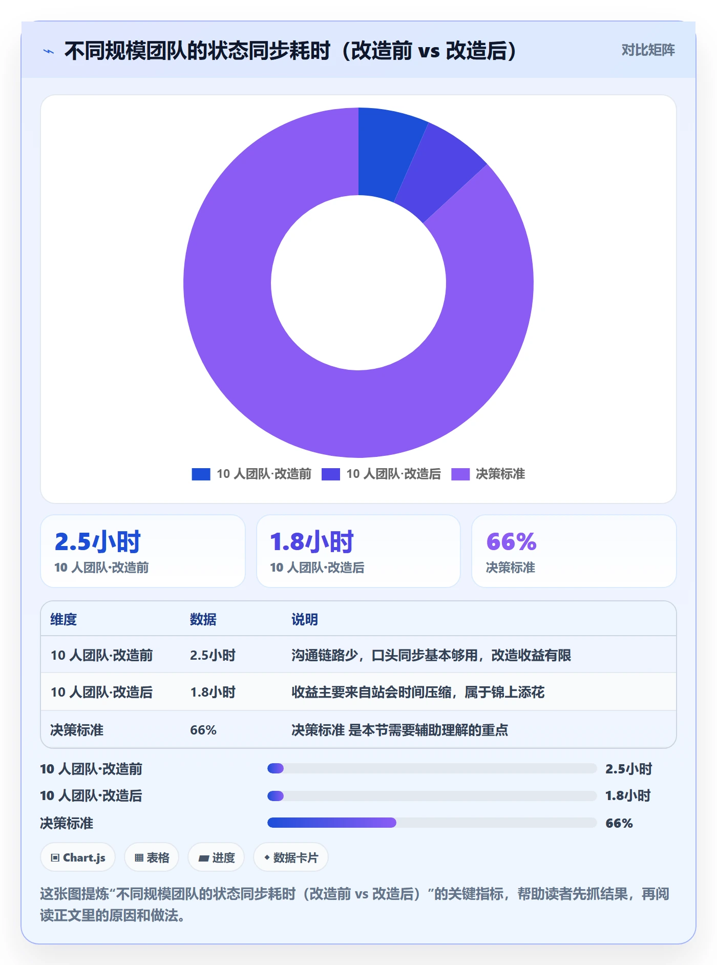 任务进度实操方法:项目经理提升进度管理效率的协同管理方法与模板