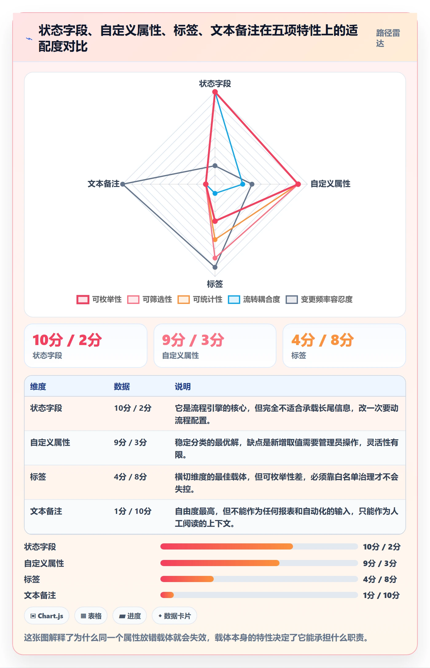 标签落地方案：项目经理开展任务属性的最佳实践案例解析
