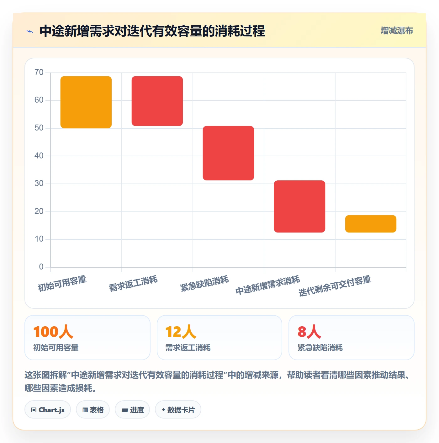 迭代计划最佳实践:项目成员迭代管理最佳实践,常见问题