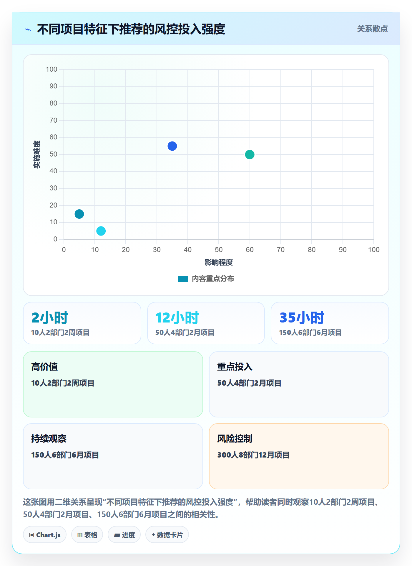 完成实操方法：跨部门团队提升任务执行效率的风险控制方法与模板