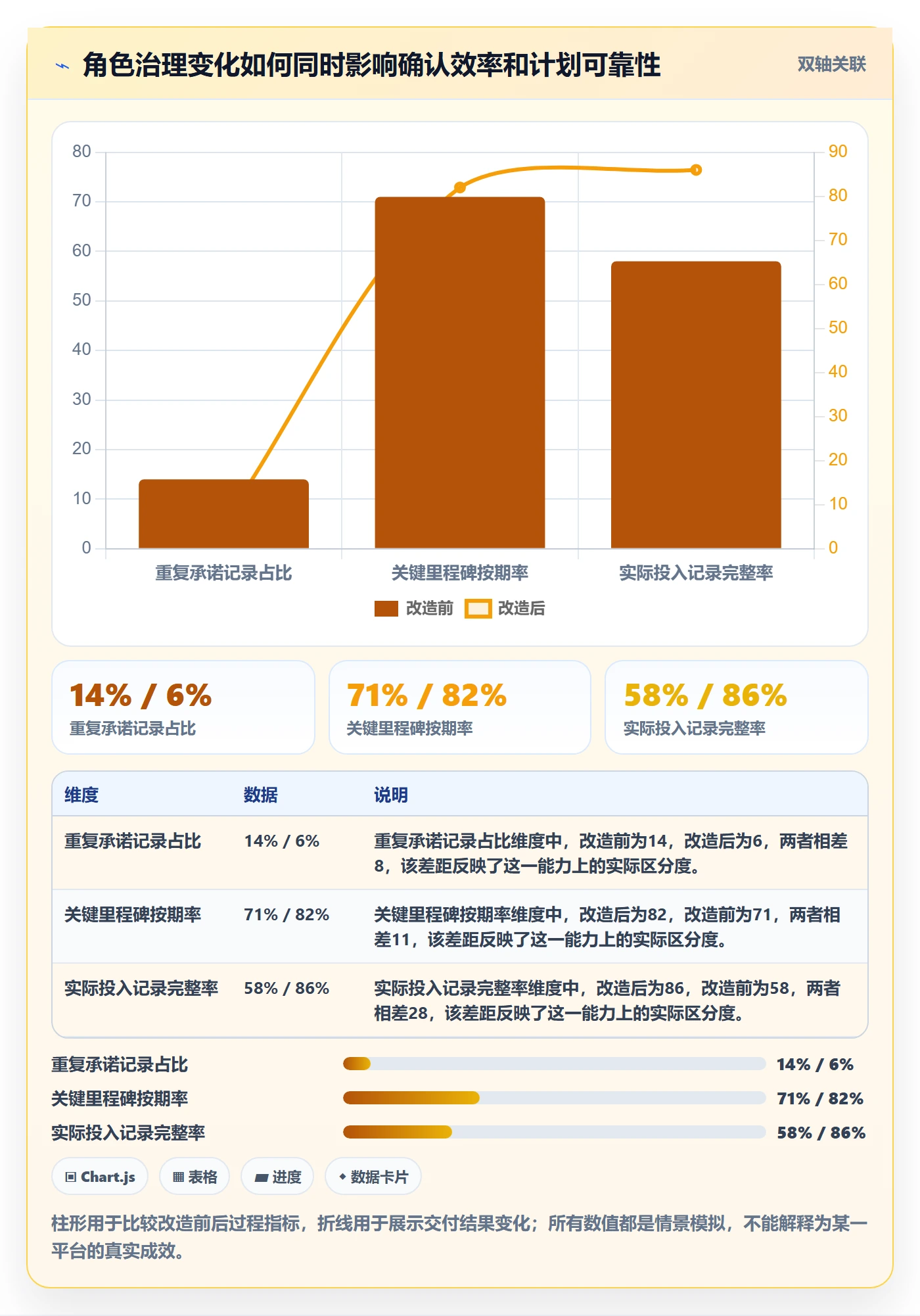资源管理角色教程:企业管理者最佳实践,避坑指南