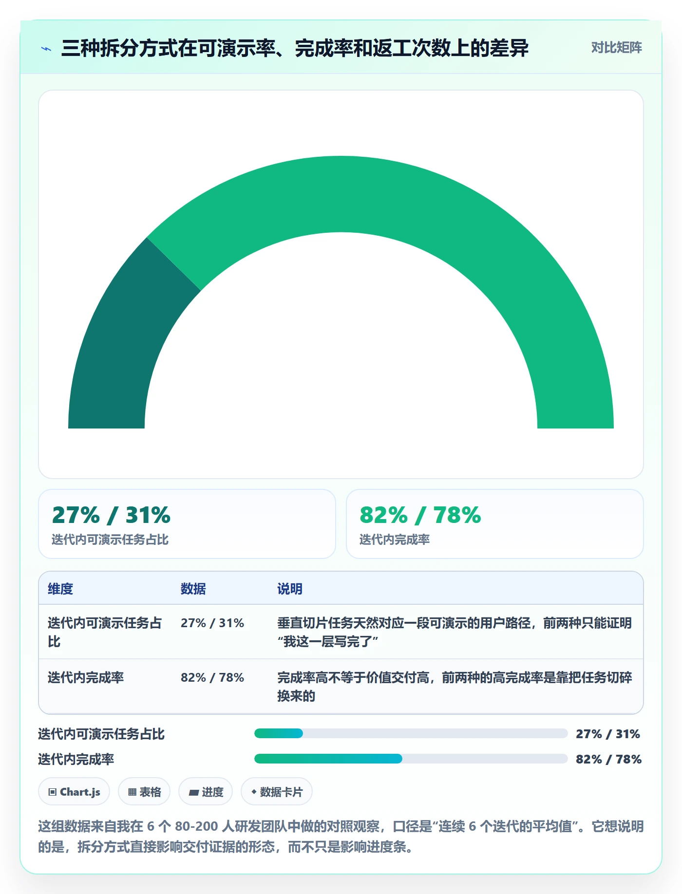 任务管理任务拆分教程：研发团队流程优化，避坑指南
