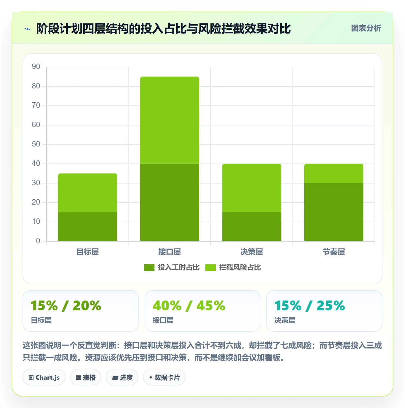 阶段计划管理方法大全:跨部门团队项目规划效率提升落地清单