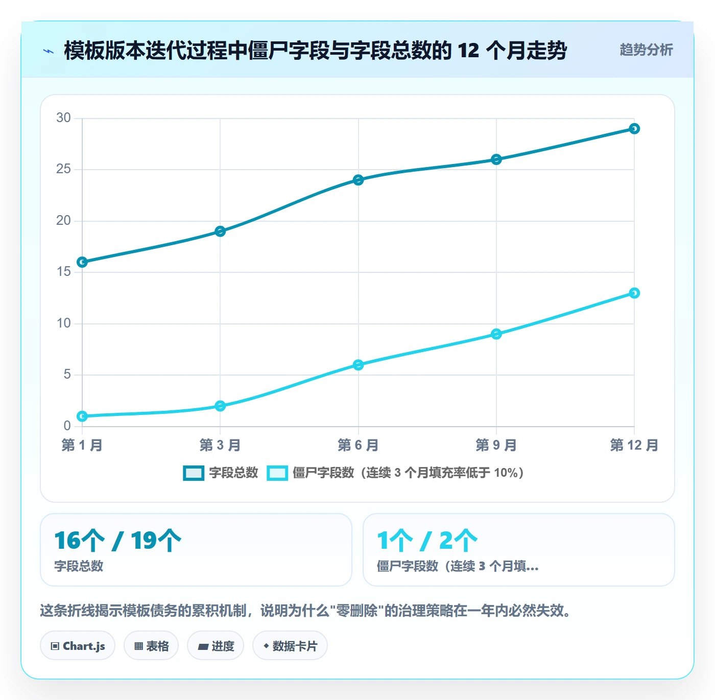项目模板最佳实践:管理层项目模板效率提升,常见问题
