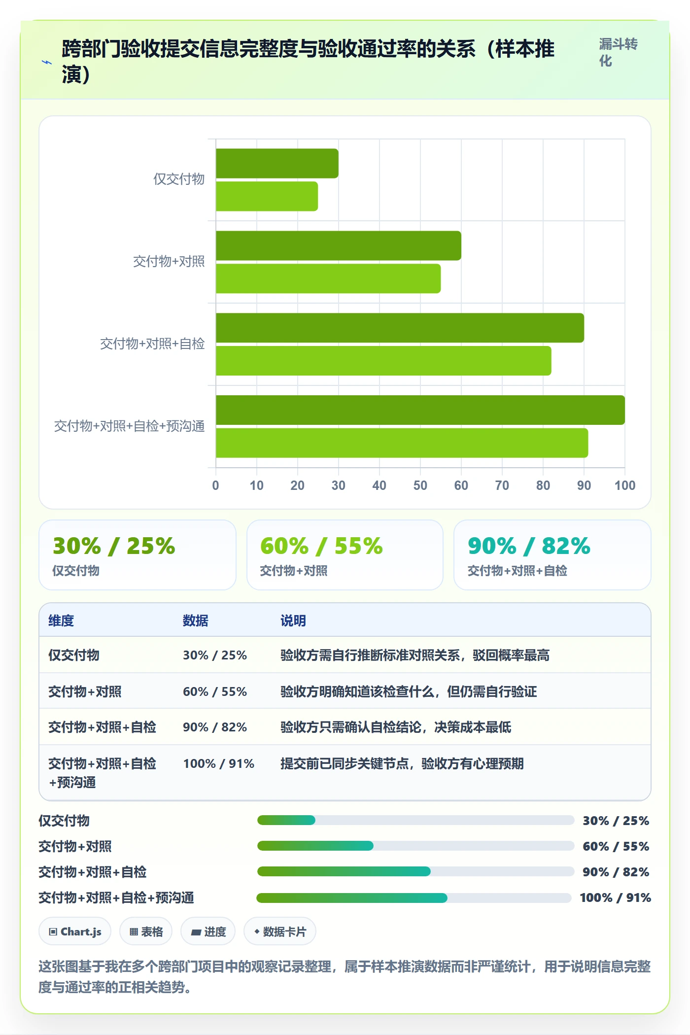 任务验收提交教程：跨部门团队落地方案，避坑指南