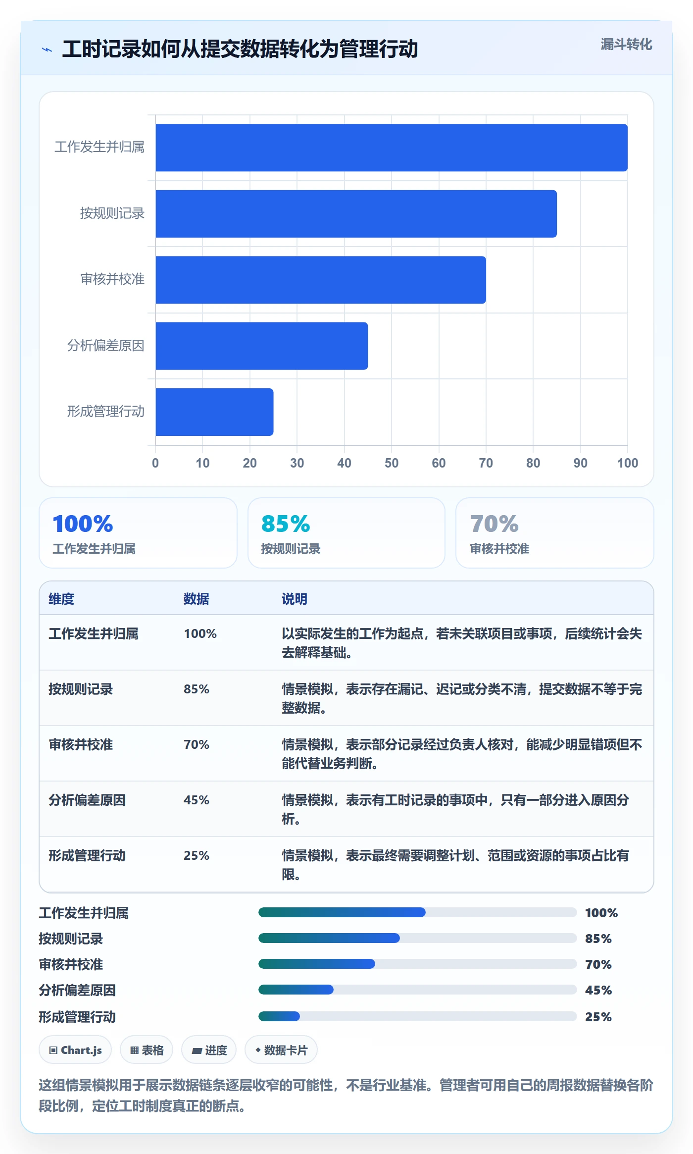 工时管理工时全流程：企业管理者入门指南与一文讲清