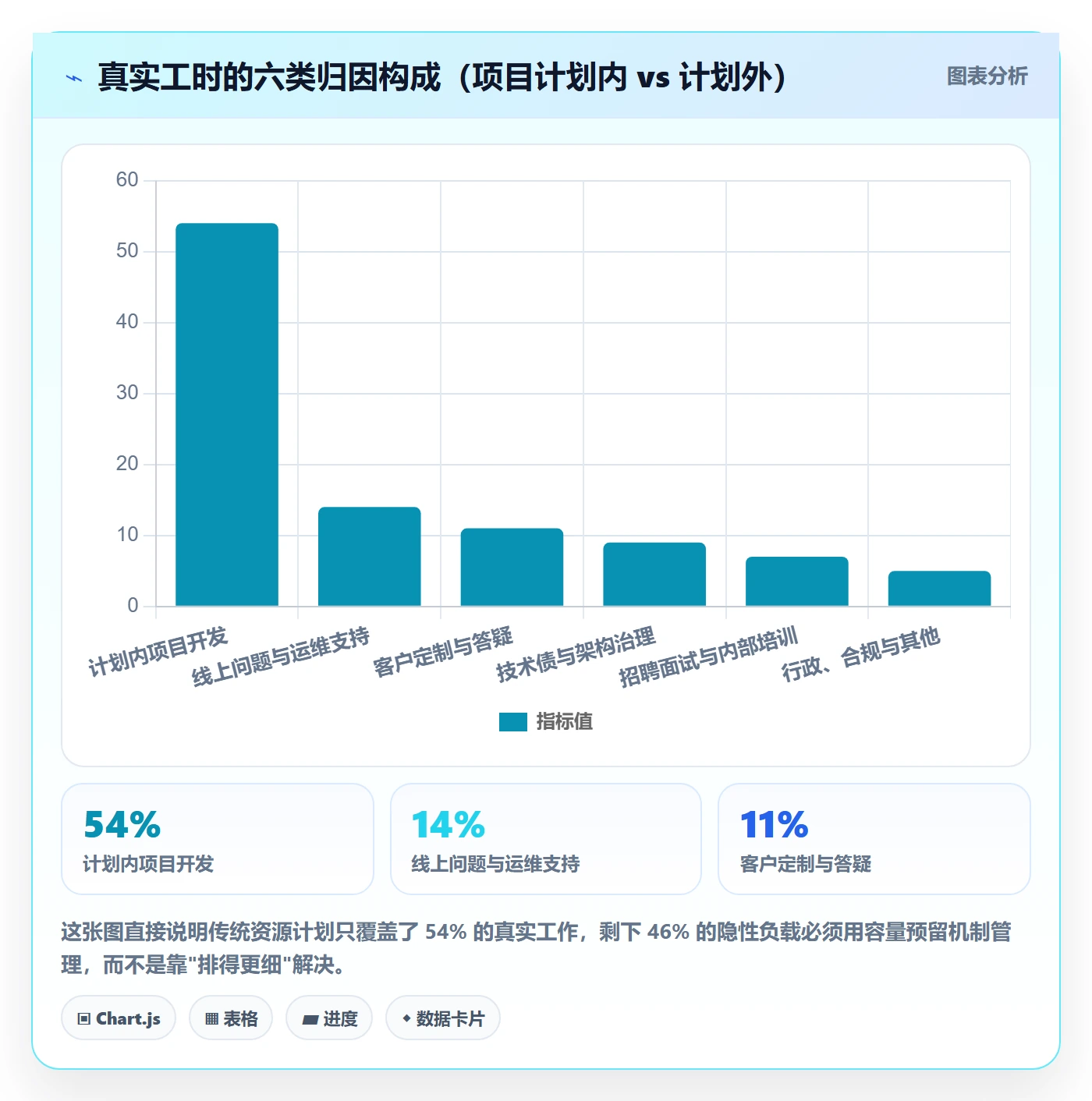 人力资源计划资源负载教程：企业管理者最佳实践，避坑指南