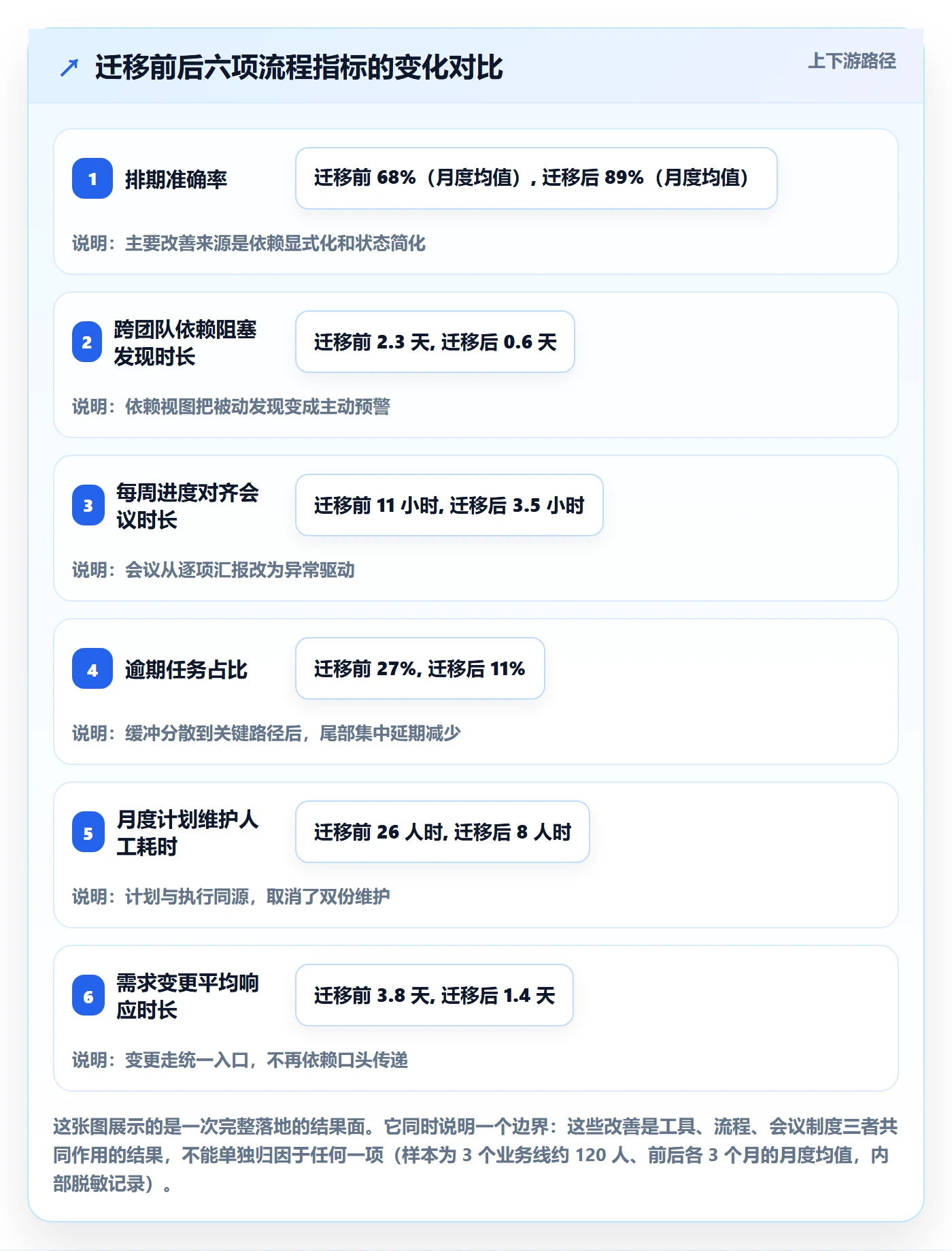 工作计划怎么做?项目经理流程优化:项目规划从0到1