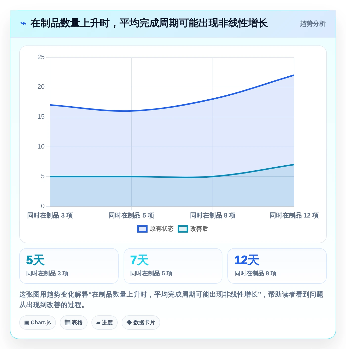 提升项目效率必看:2026年度10款顶级项目管理五大工具七大手法工具对比