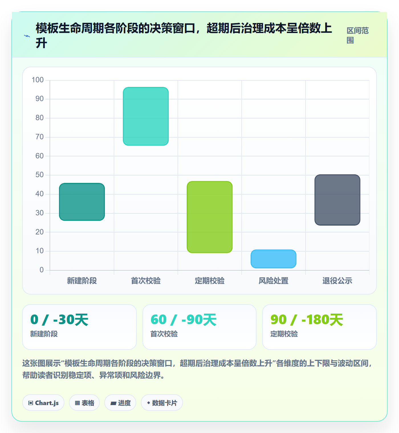 模板复用管理方法大全:管理层项目模板风险控制落地清单