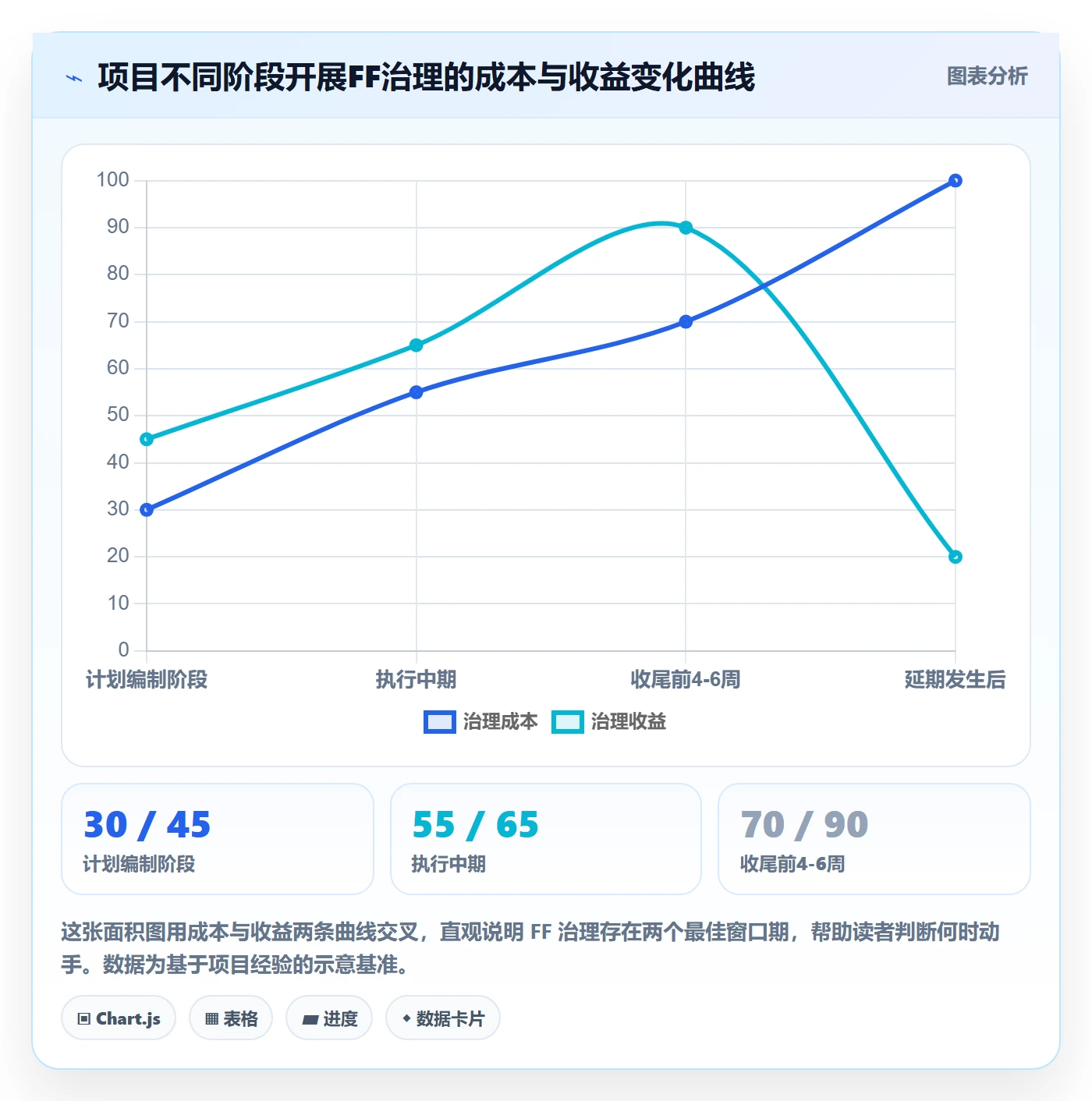 任务依赖FF教程:项目经理数据分析,避坑指南