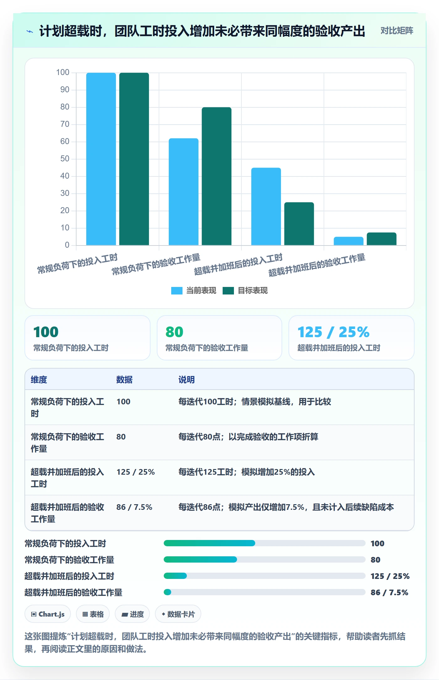 需求排期迭代规划教程：项目负责人制度设计，避坑指南