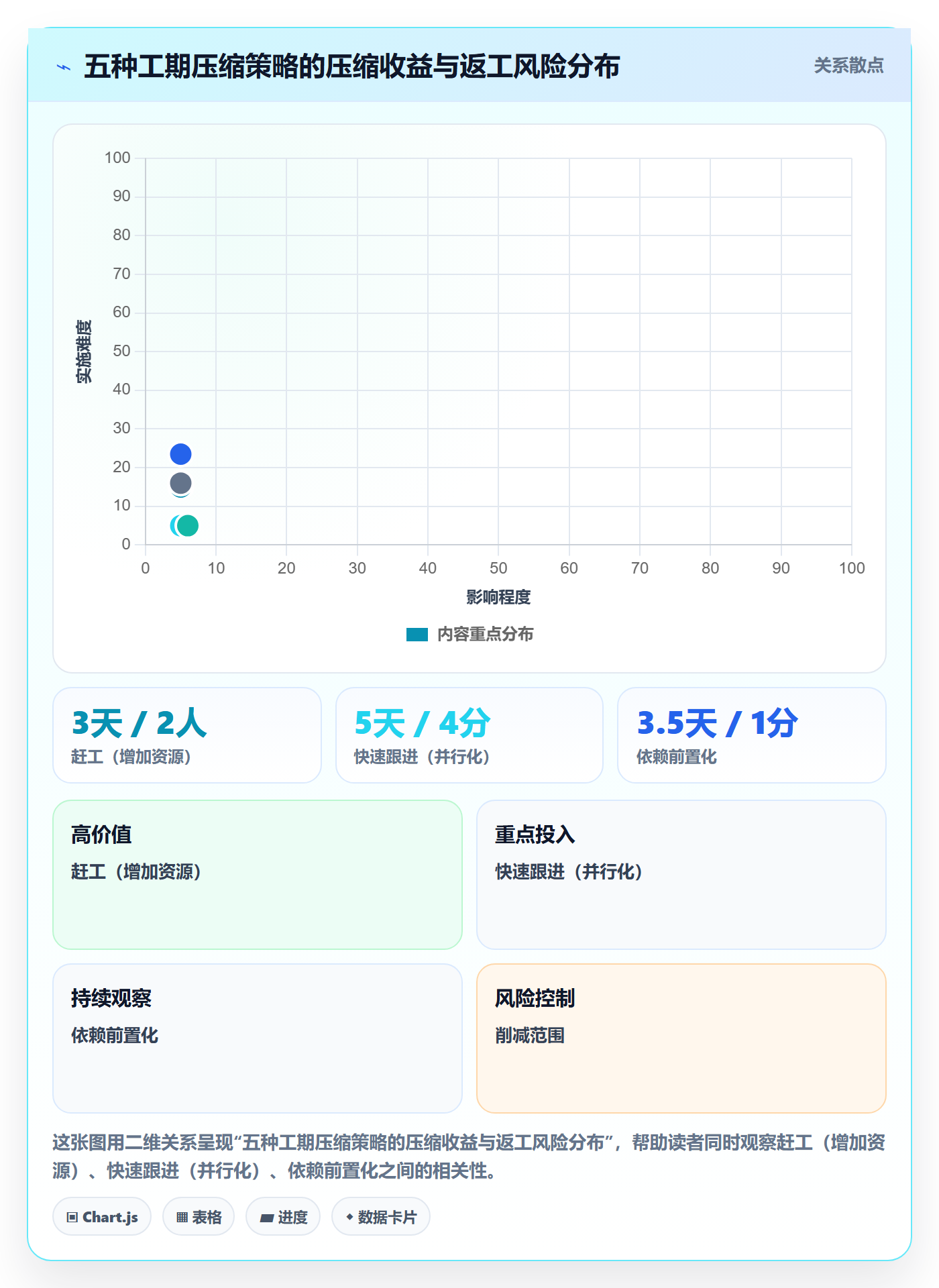 关键路径实操方法:实施团队提升任务依赖效率的最佳实践方法与模板