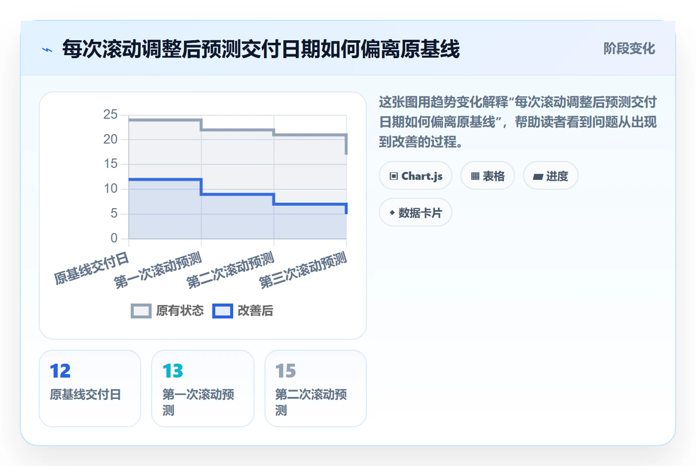基线对比实操方法:企业管理者提升甘特图效率的数据分析方法与模板