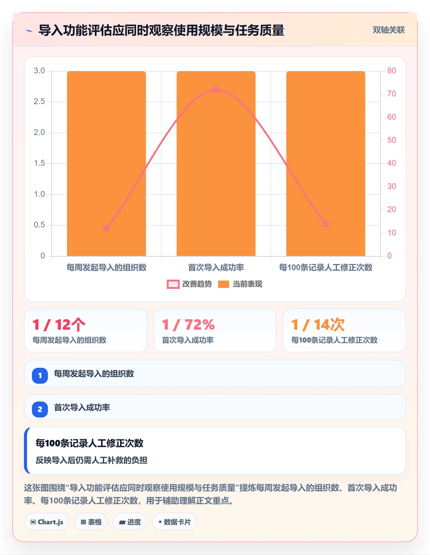用户故事落地方案：产品经理开展产品需求的最佳实践案例解析