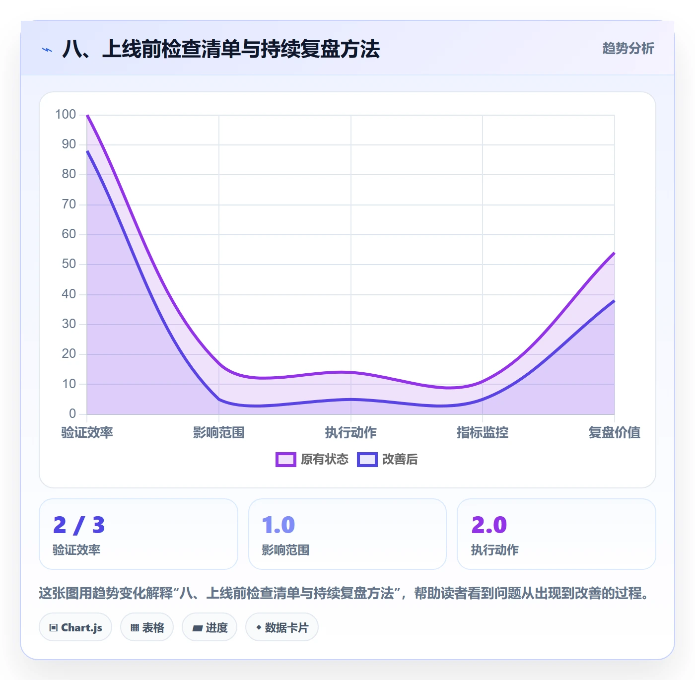 八、上线前检查清单与持续复盘方法