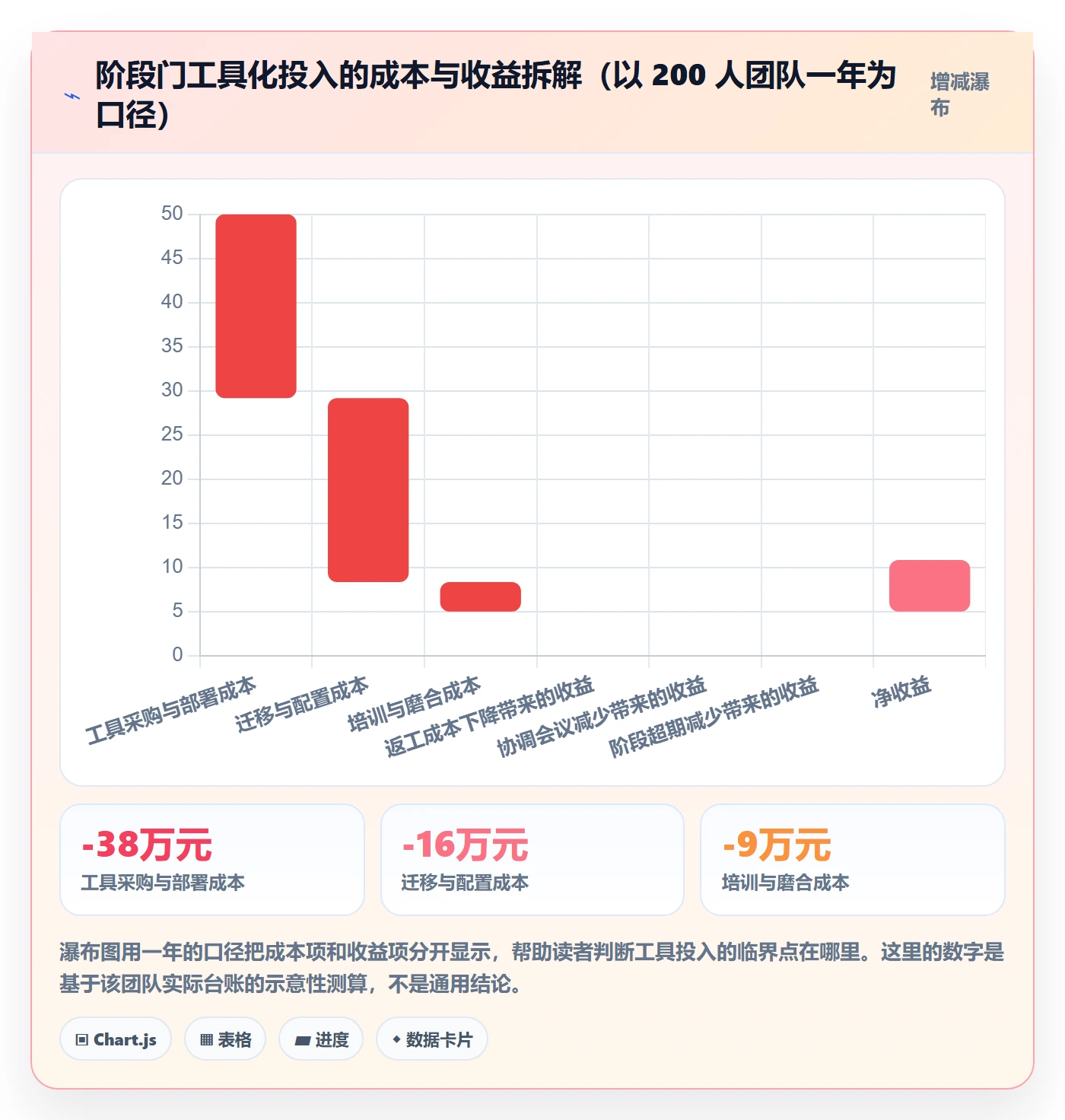 项目阶段如何做好阶段门？项目成员效率提升与操作步骤